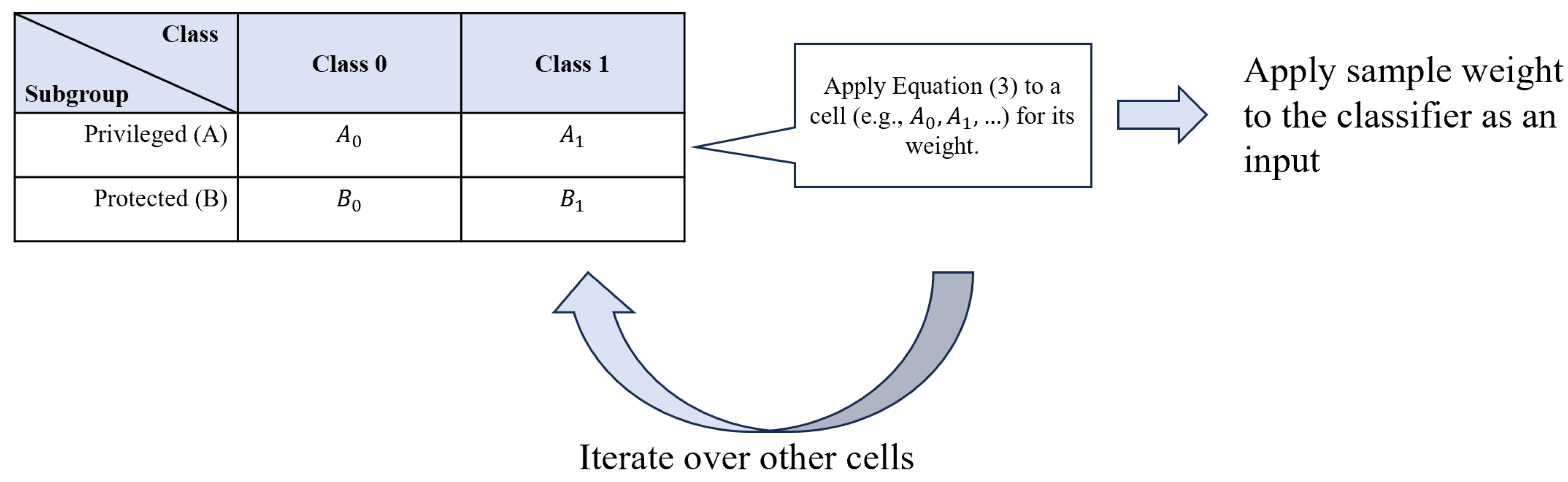 Information 15 00326 g001