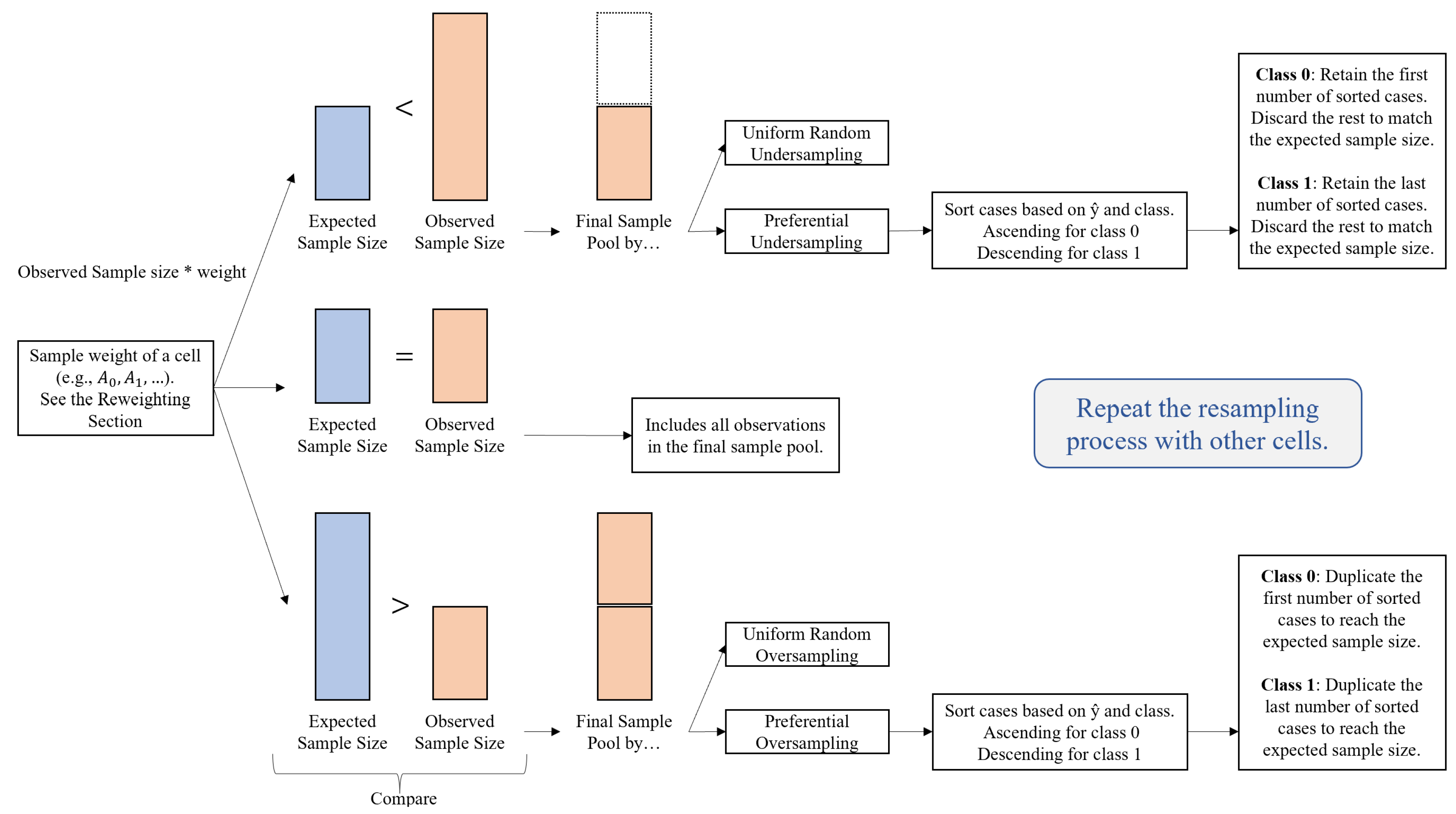 Information 15 00326 g002