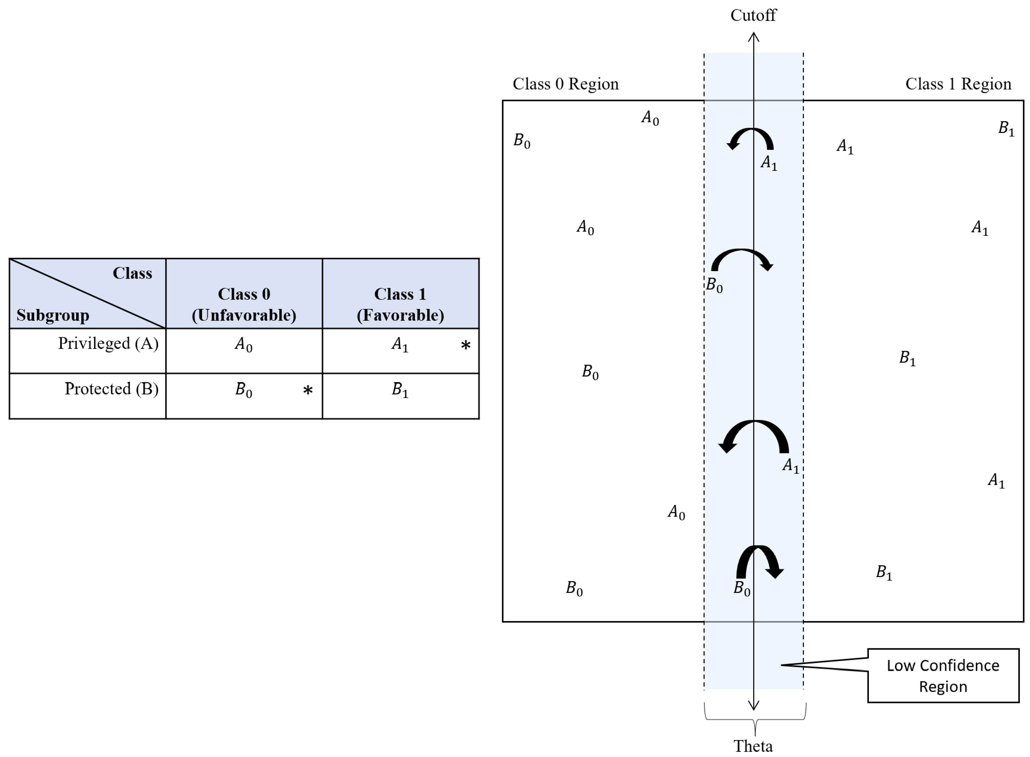 Information 15 00326 g003