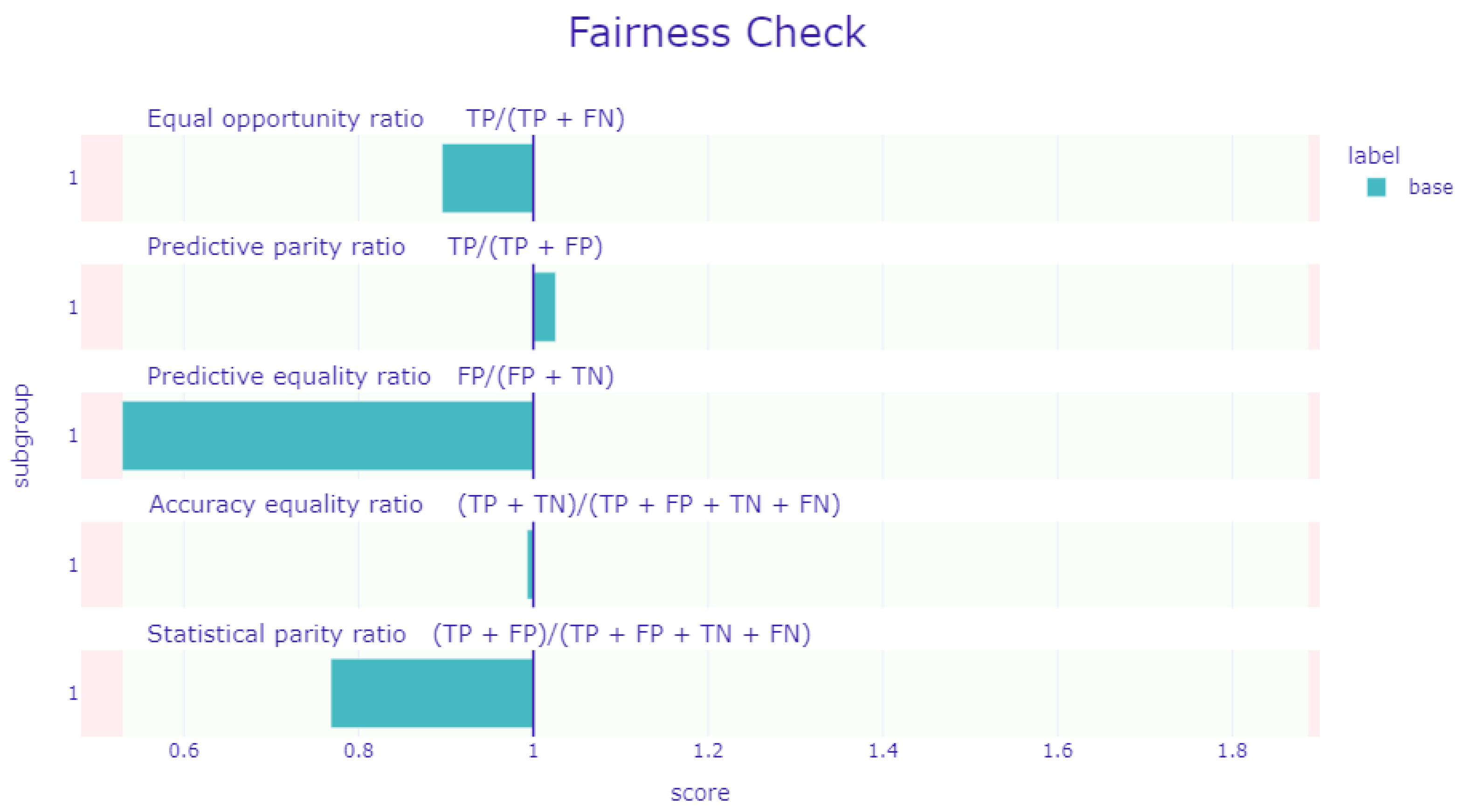 Information 15 00326 g004