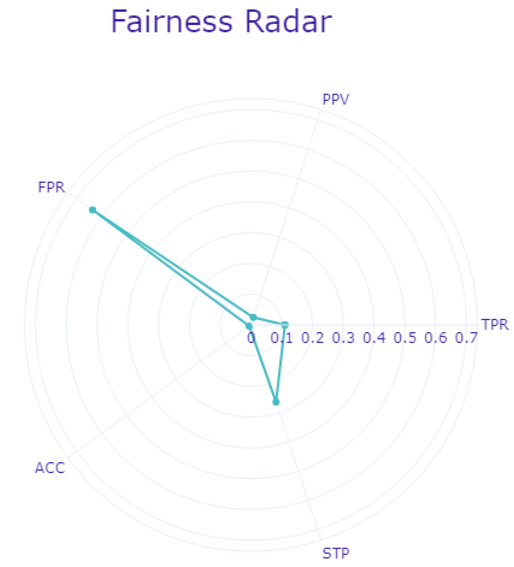 Information 15 00326 g005