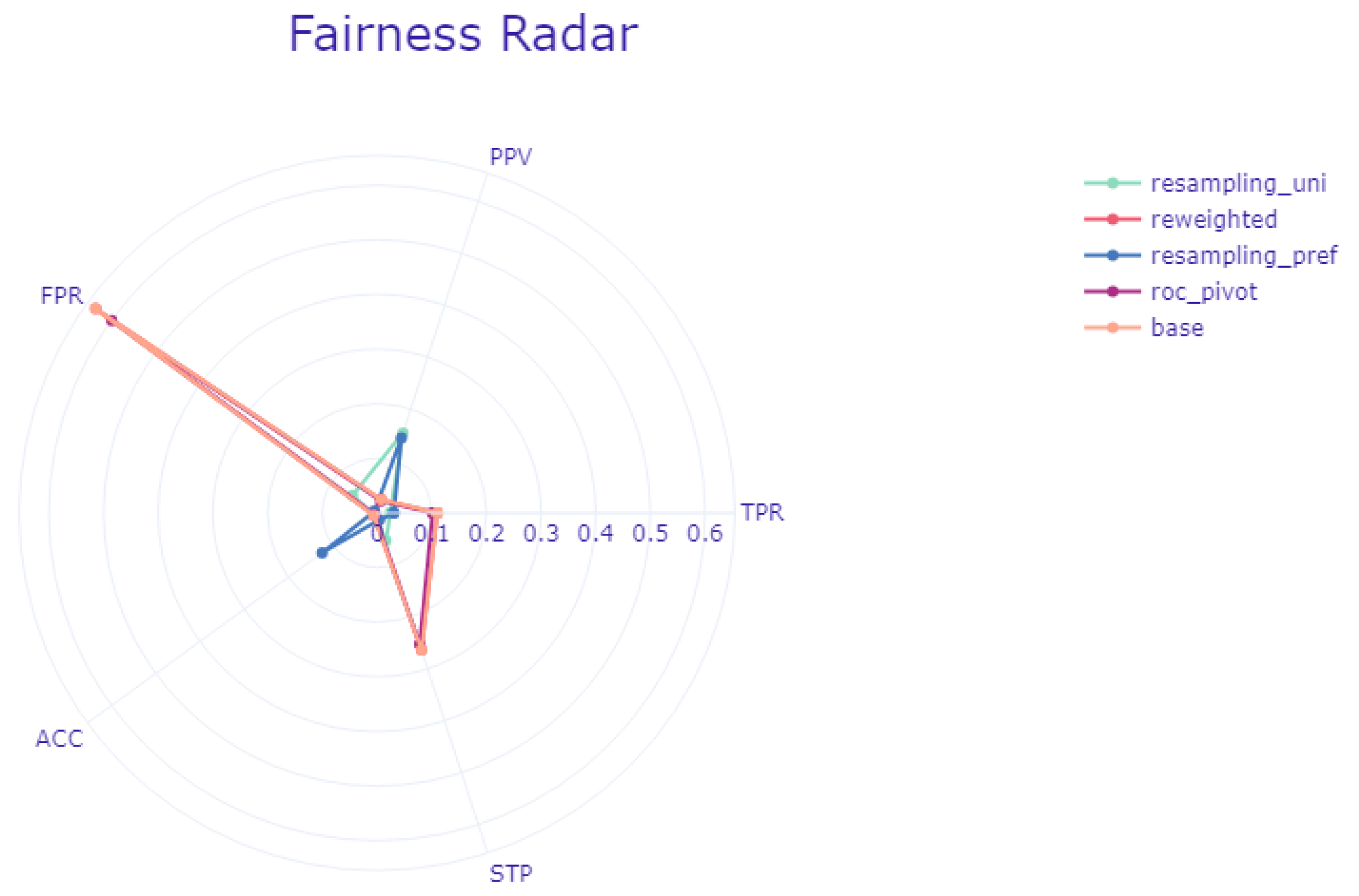 Information 15 00326 g007