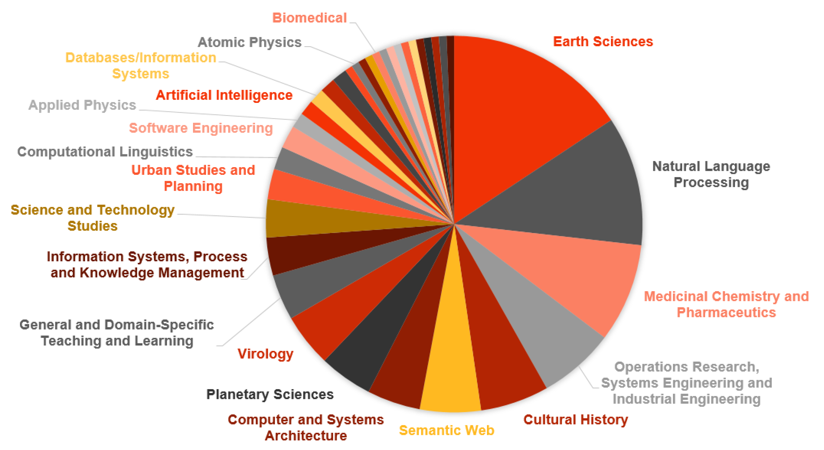 Information 15 00328 g003