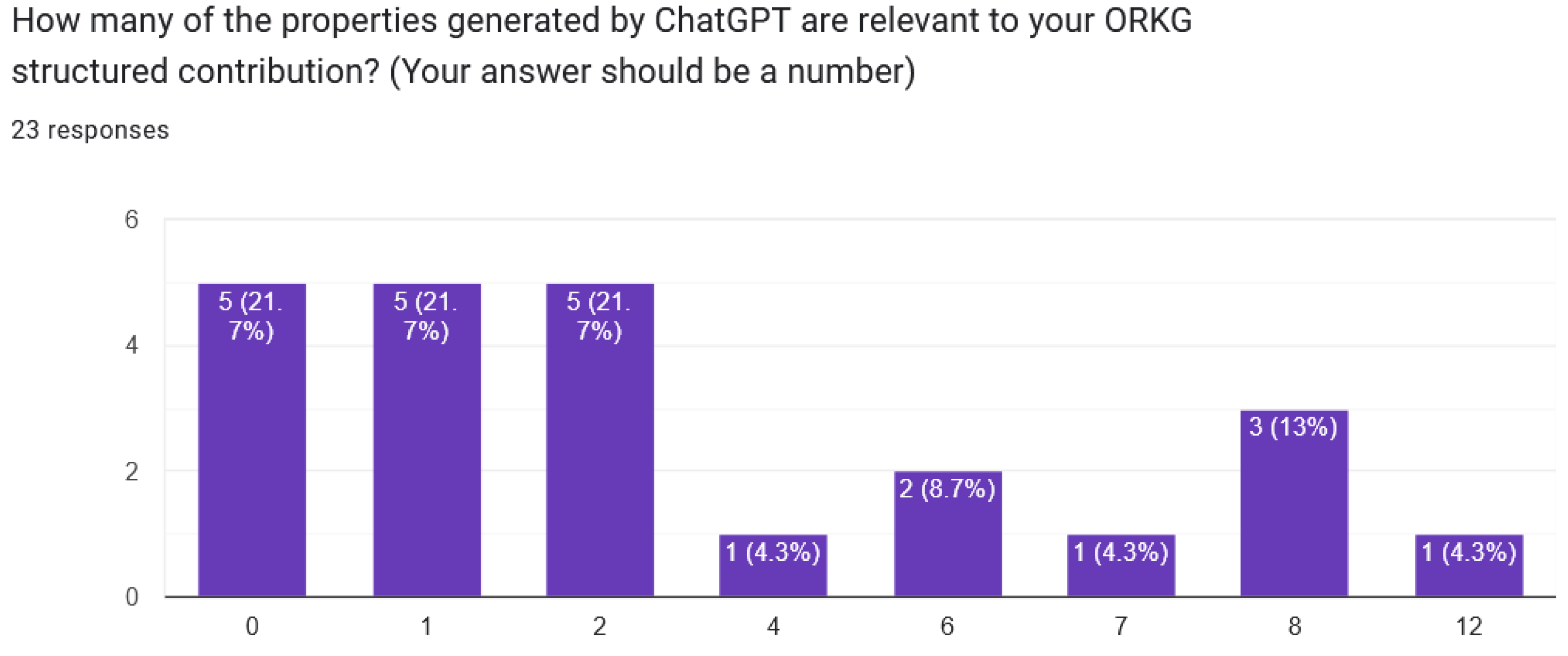 Information 15 00328 g009