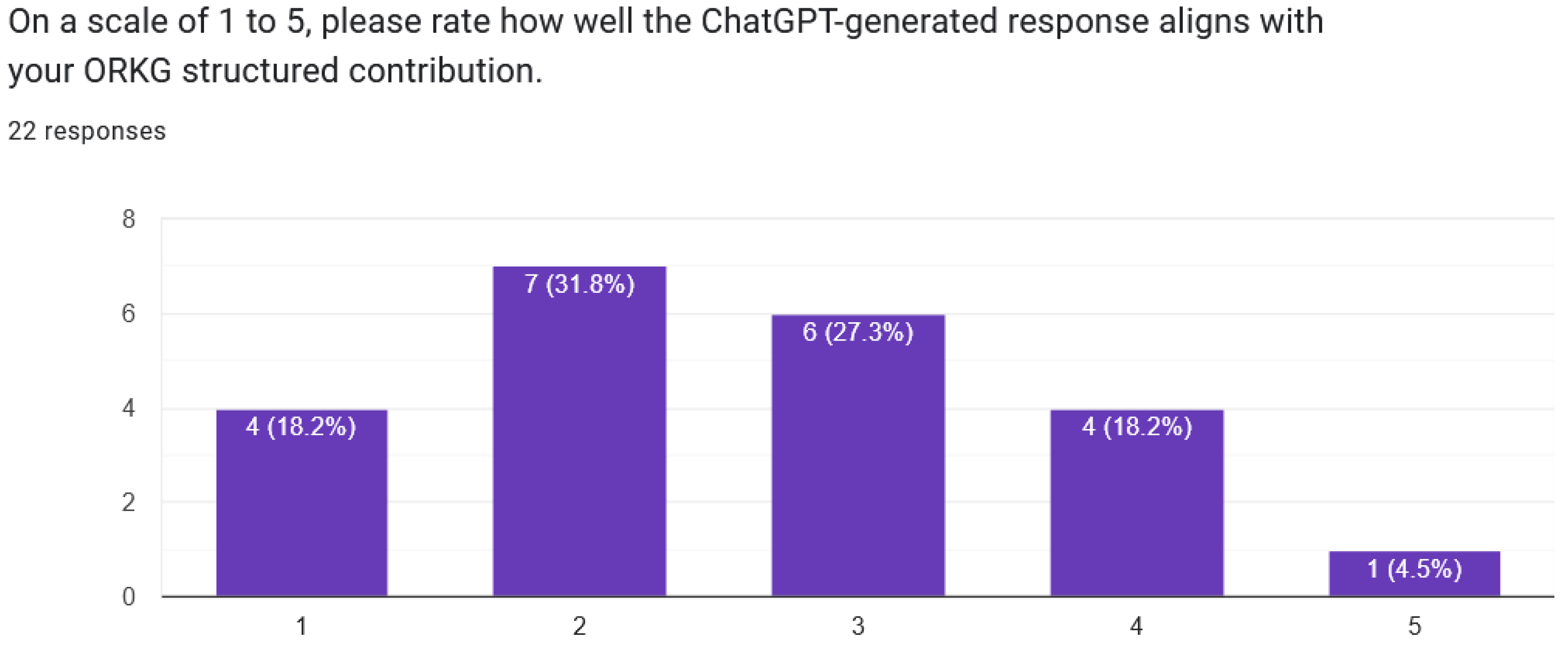 Information 15 00328 g012