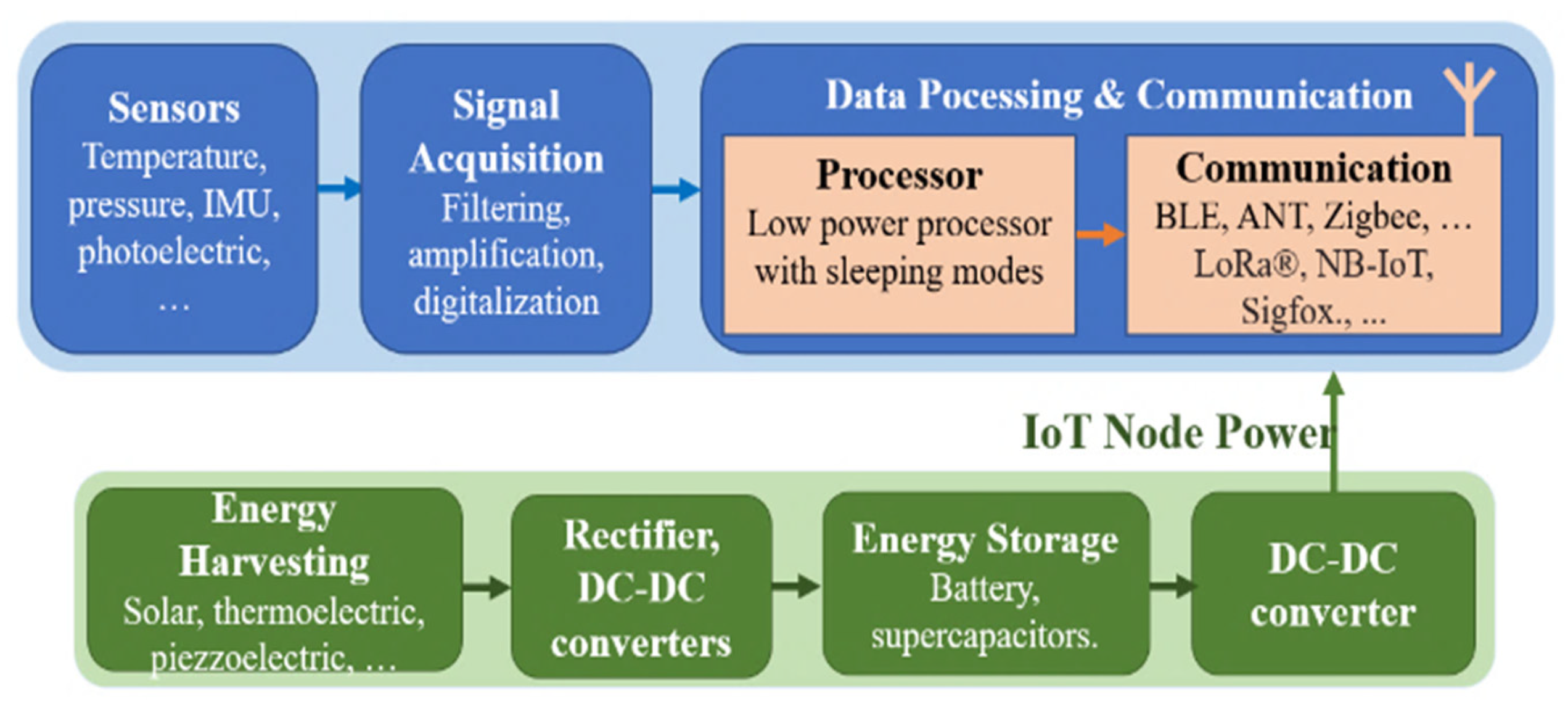 Information 15 00330 g002