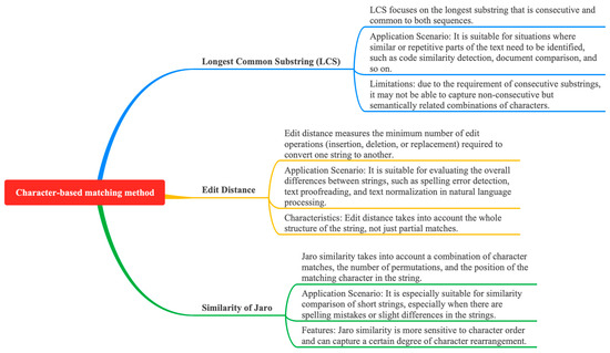 A Survey of Text-Matching Techniques