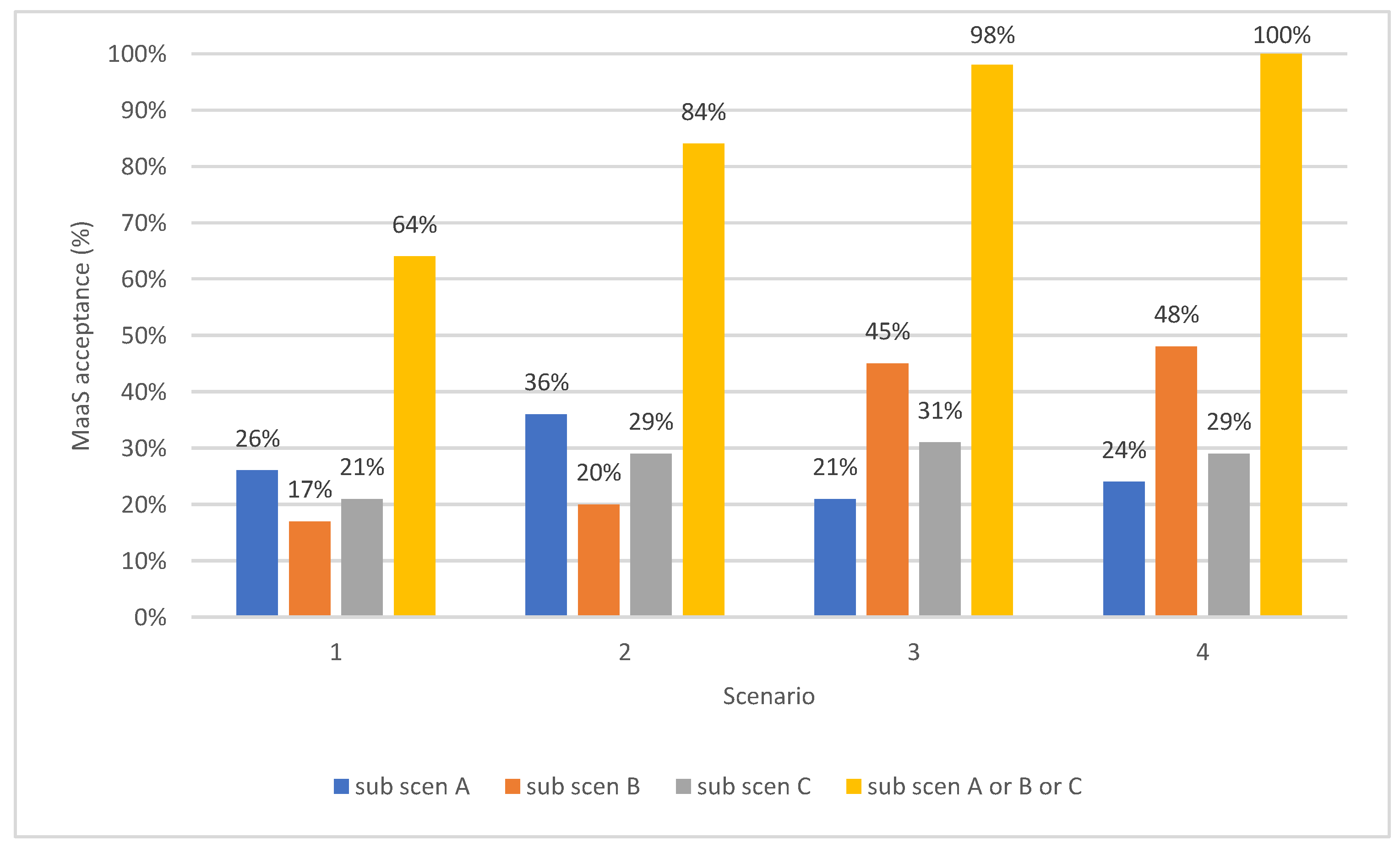 Information 15 00333 g006