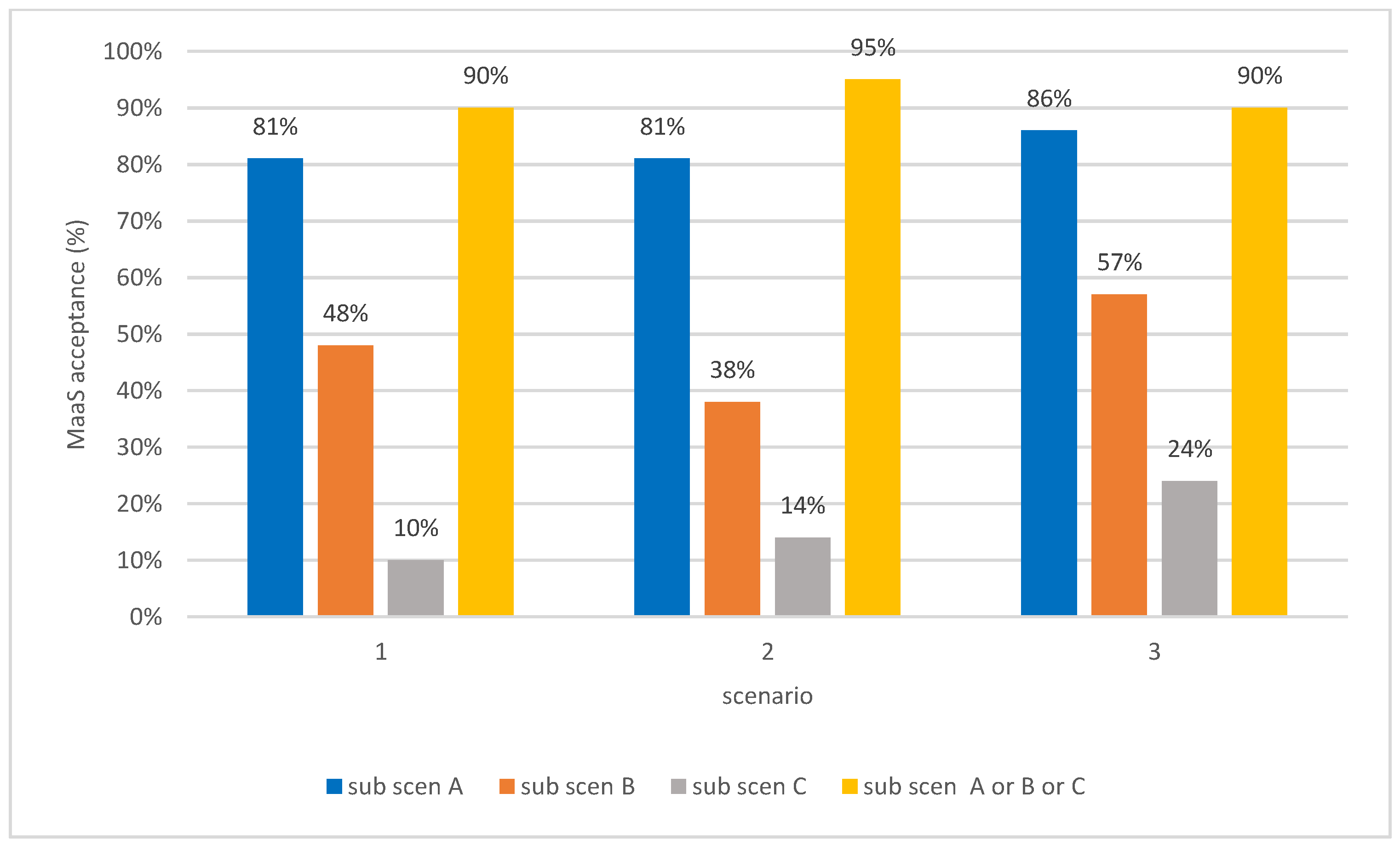 Information 15 00333 g007