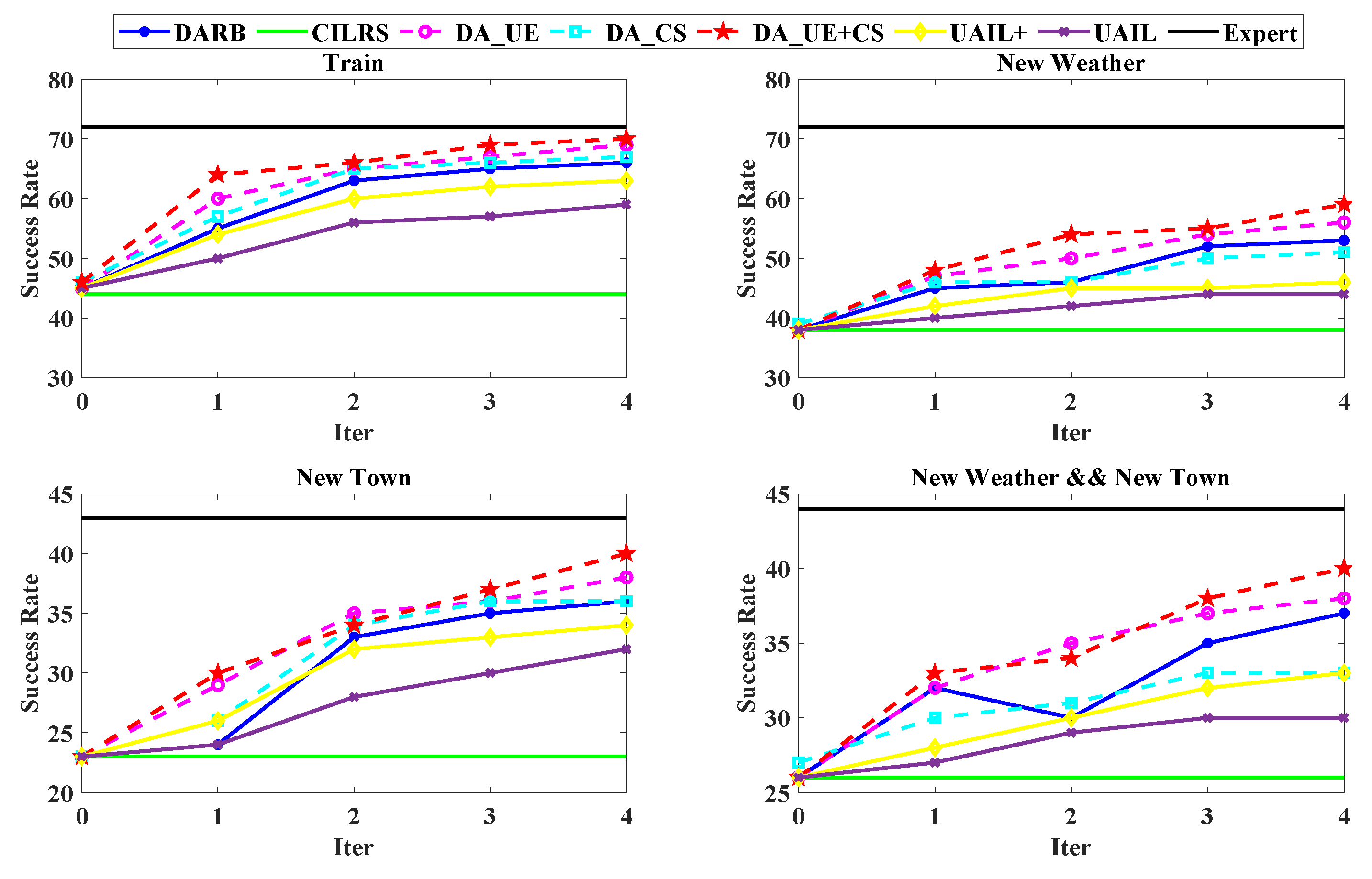 Information 15 00336 g006