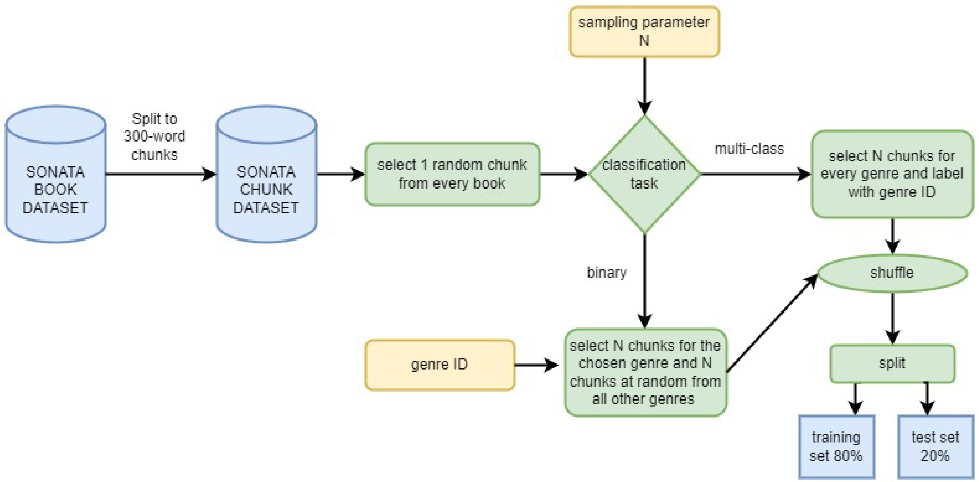 Information 15 00340 g003