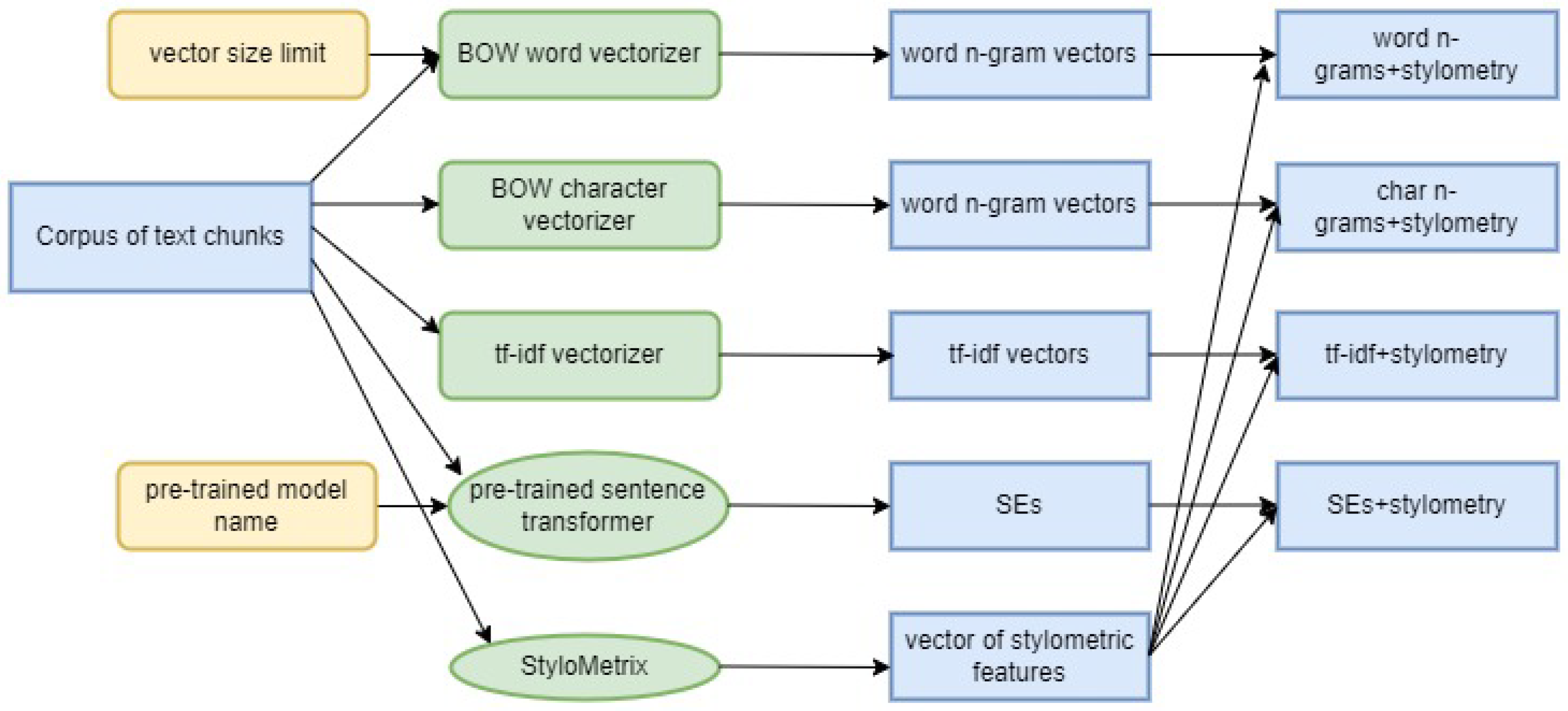 Information 15 00340 g004