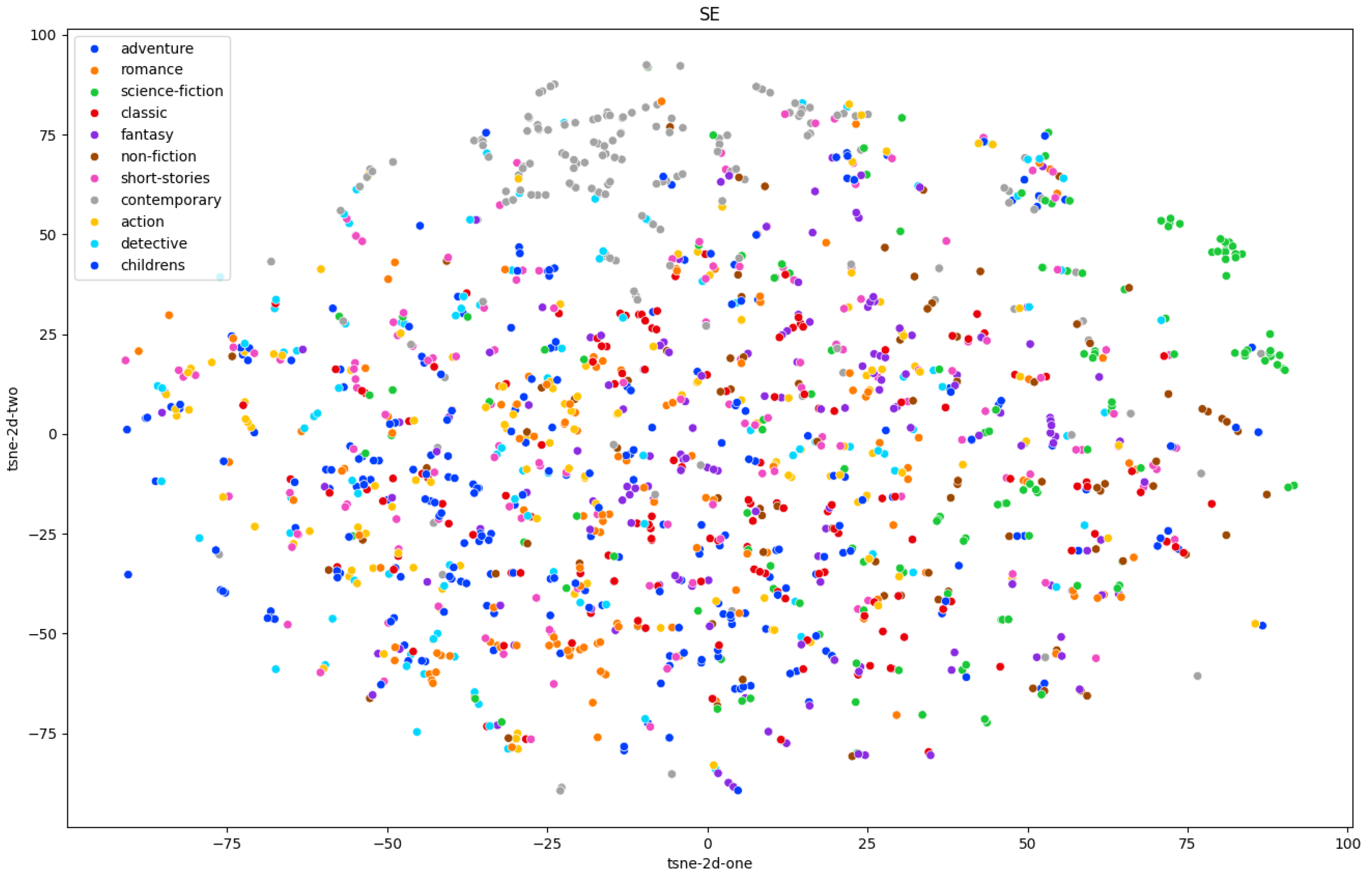 Information 15 00340 g005