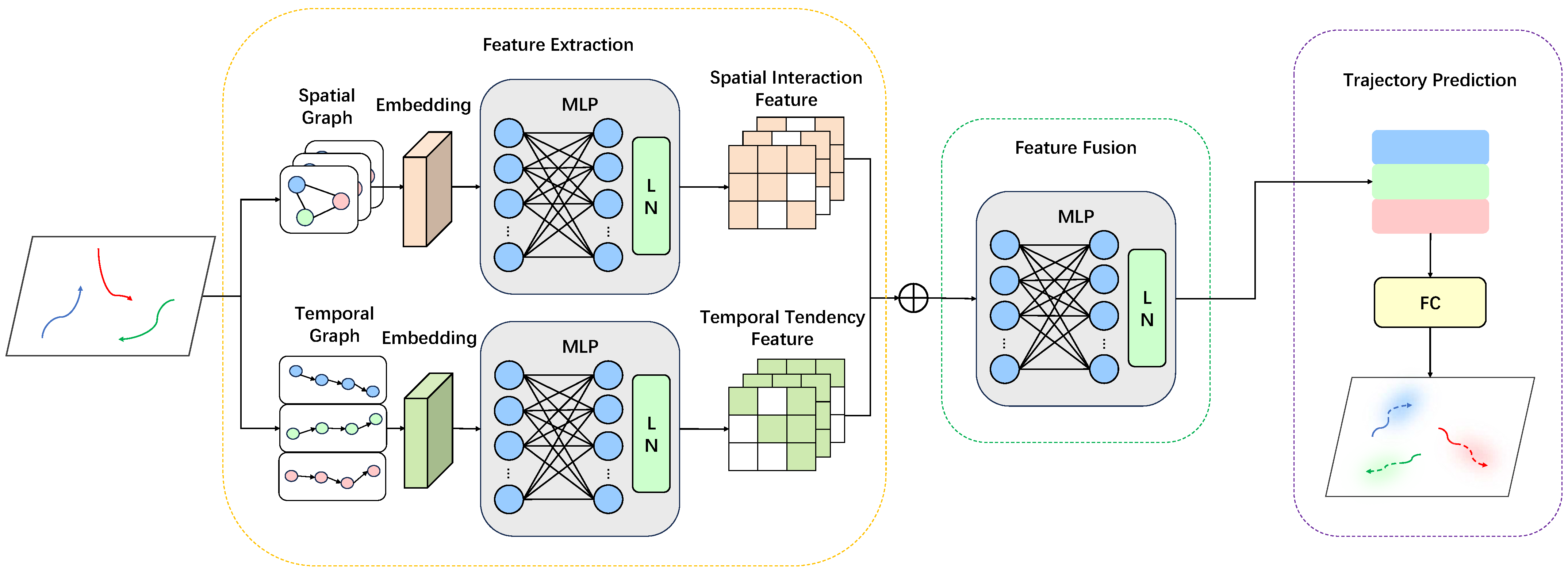 Information 15 00341 g002