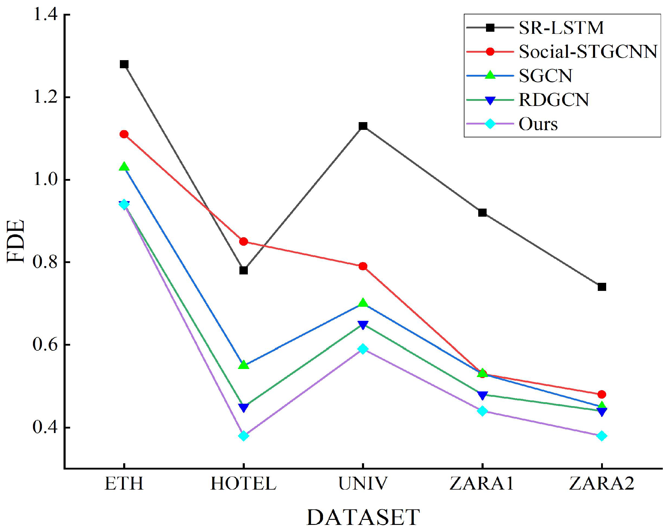 Information 15 00341 g005