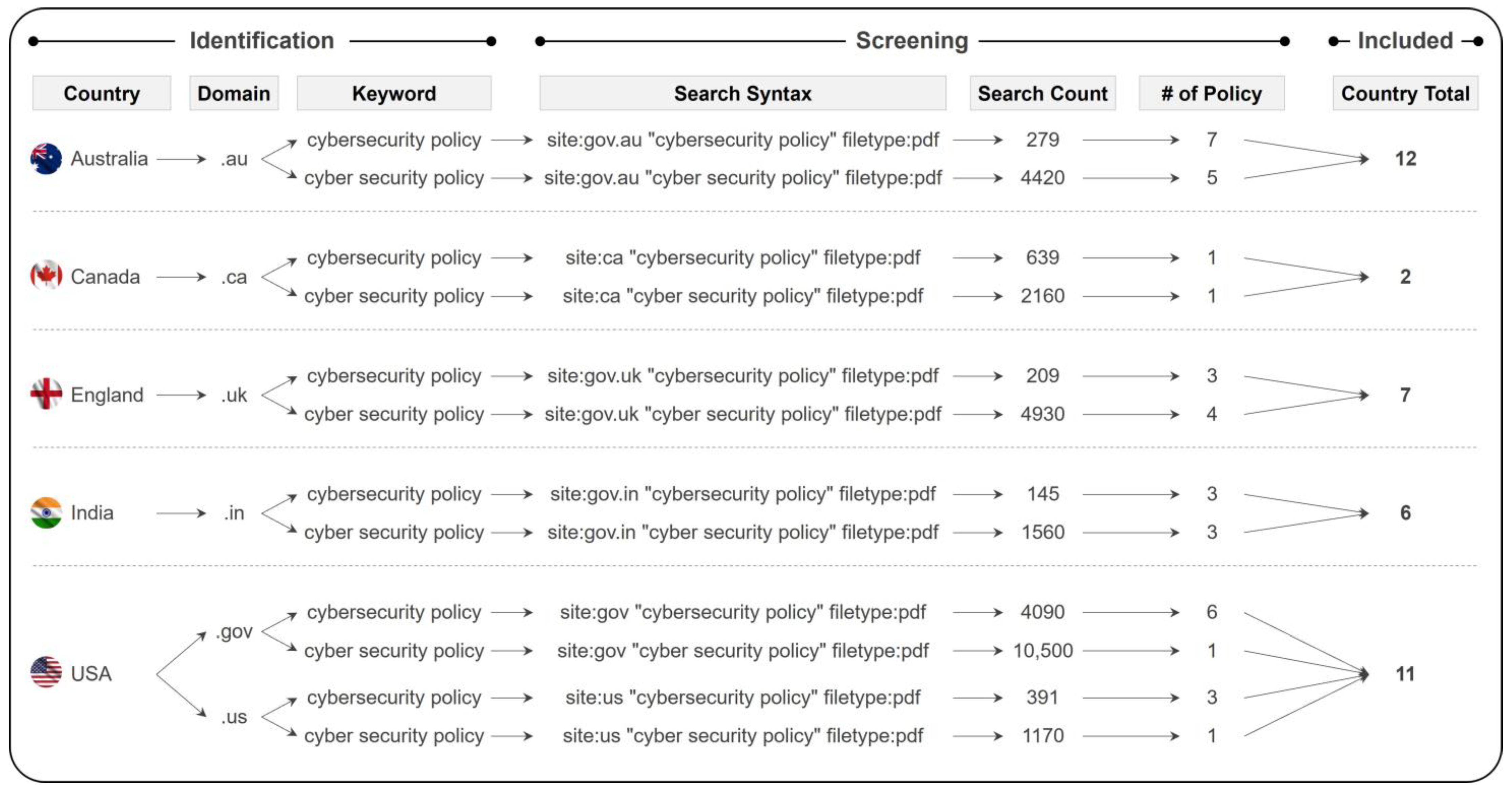 Information 15 00342 g001
