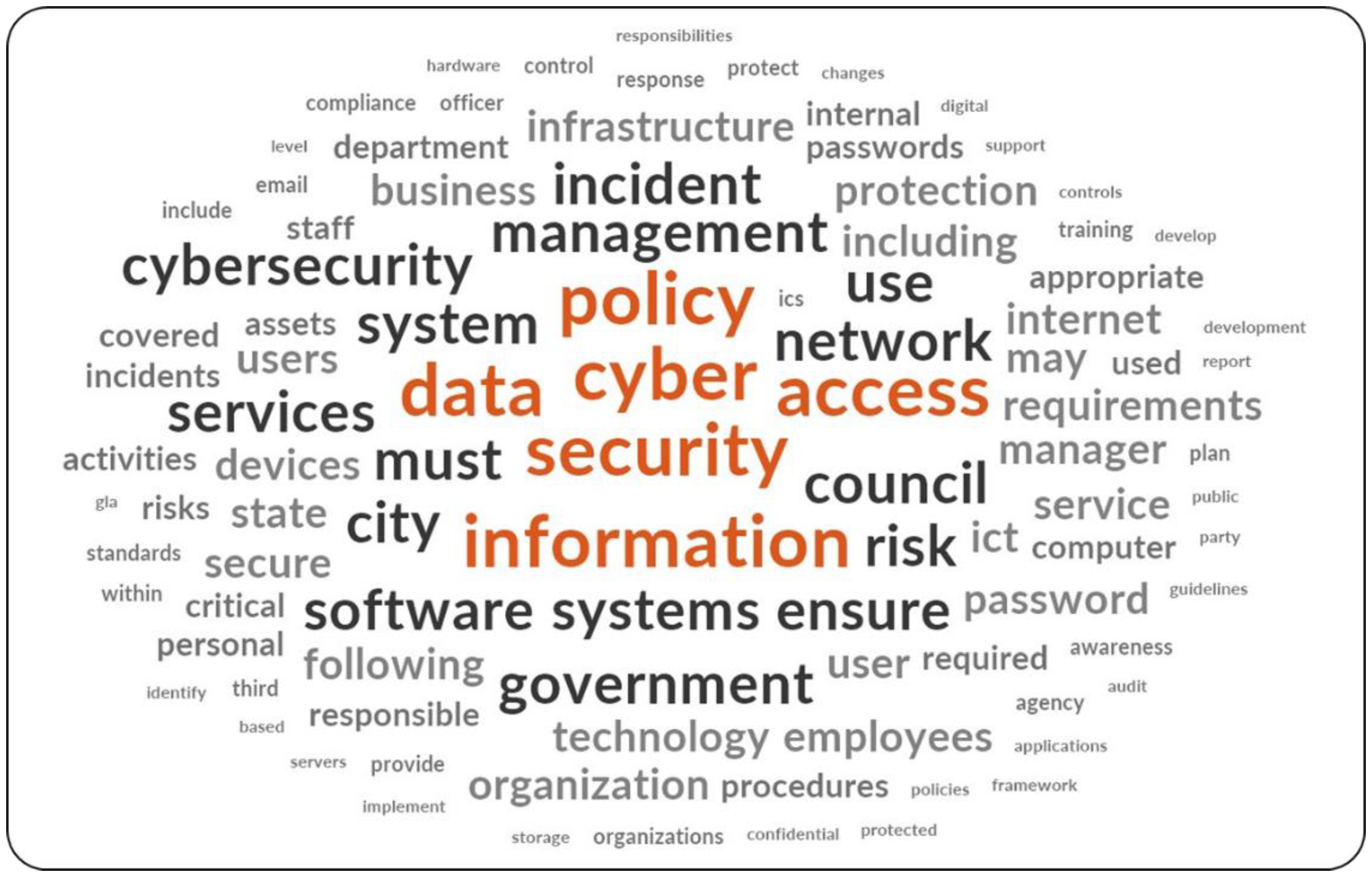 Information 15 00342 g003