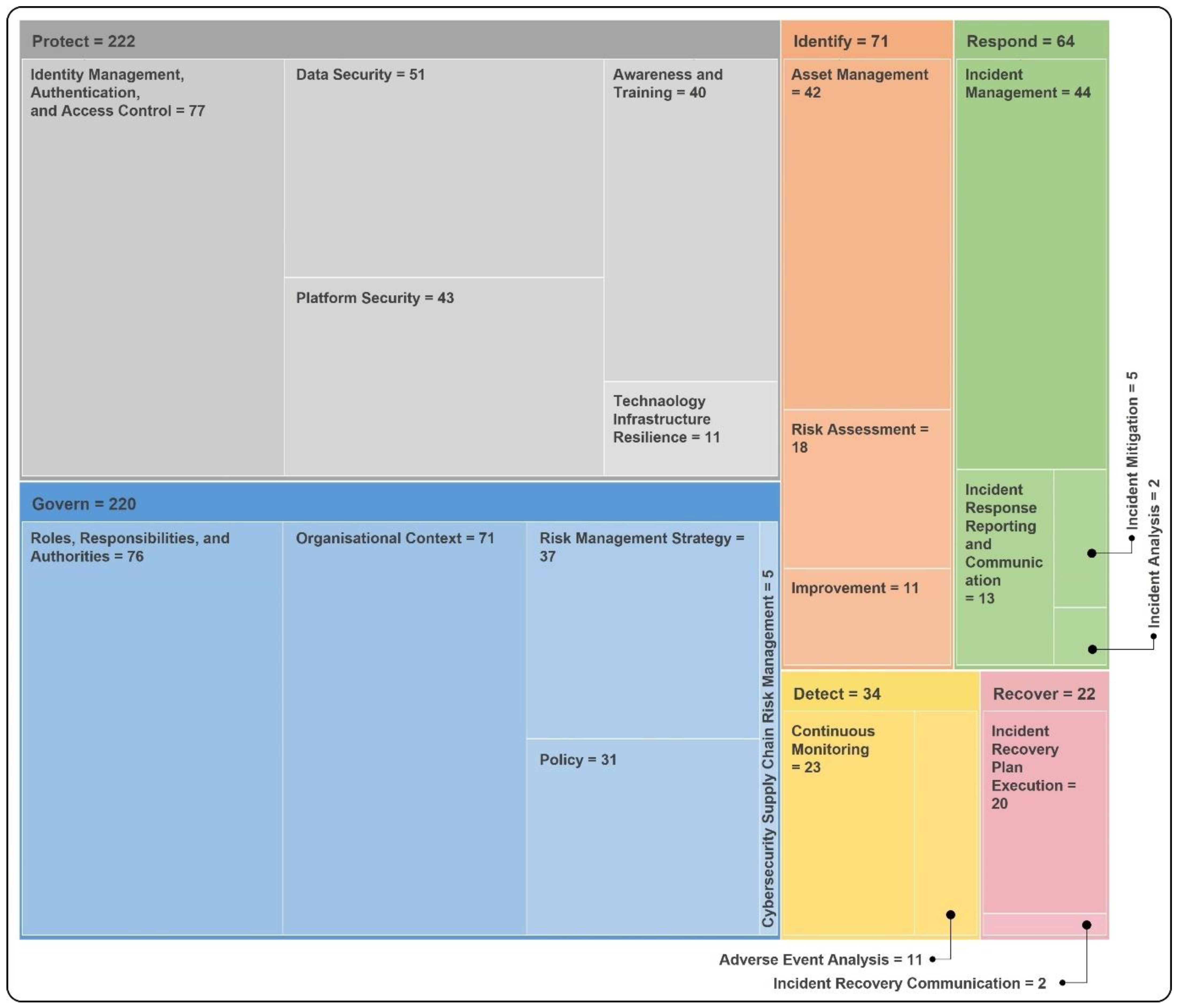 Information 15 00342 g004
