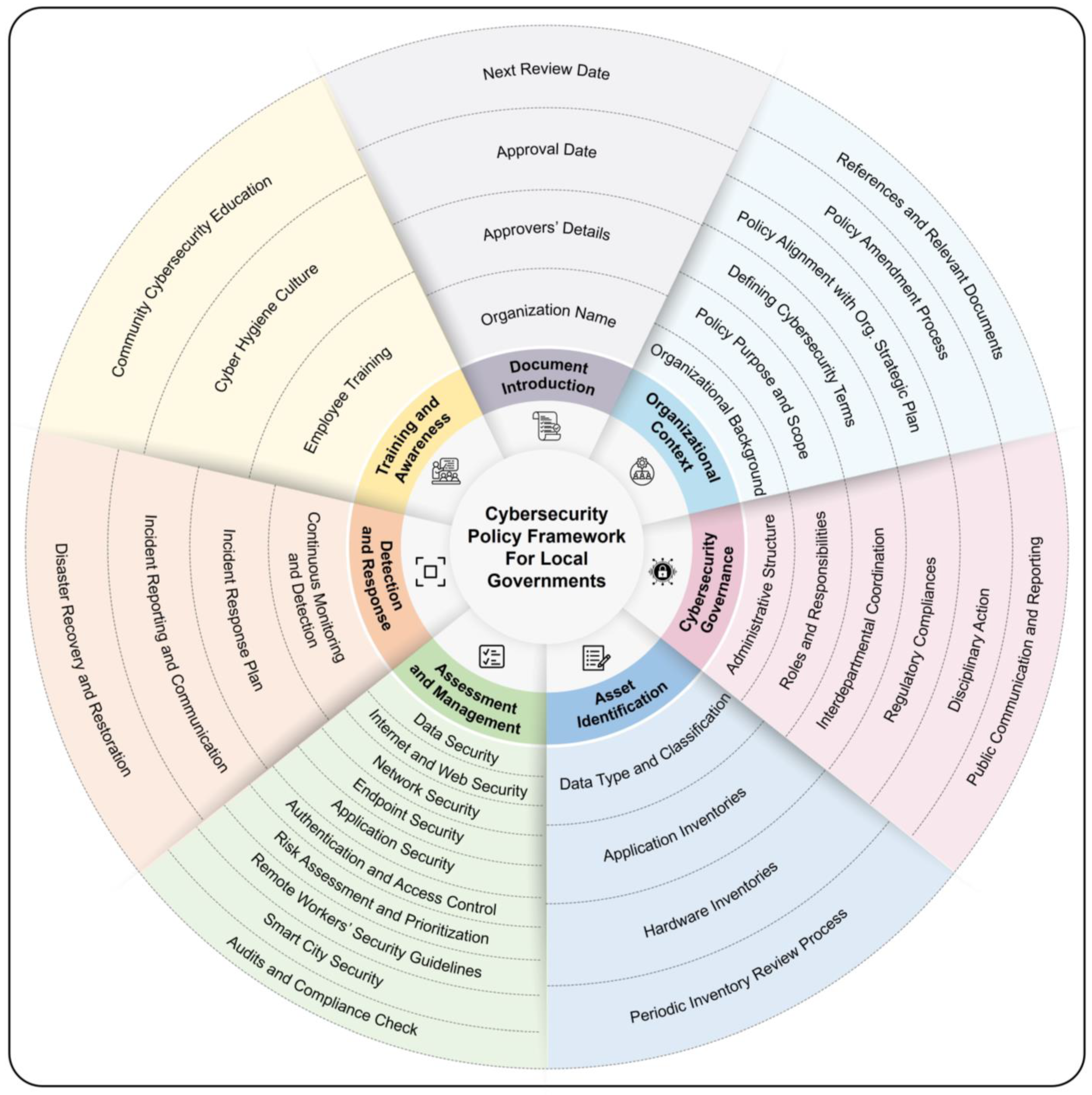 Information 15 00342 g009