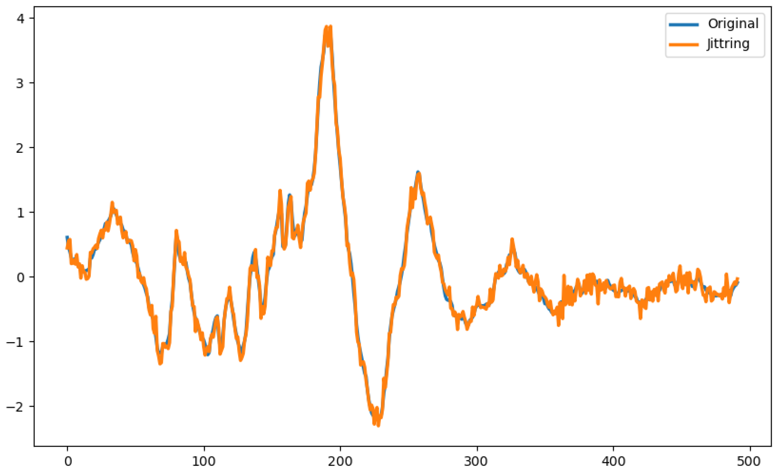 Information 15 00343 g005