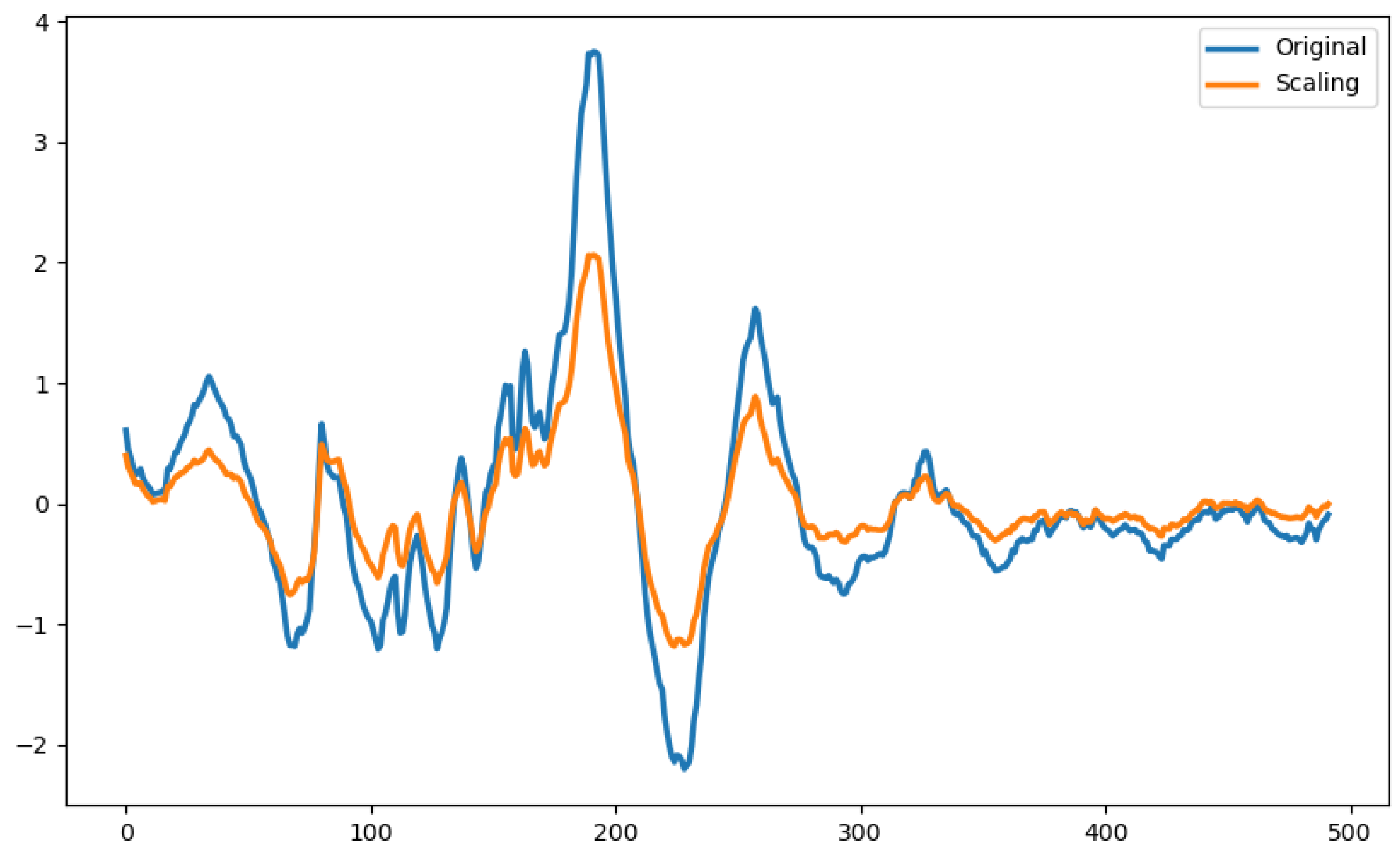 Information 15 00343 g006