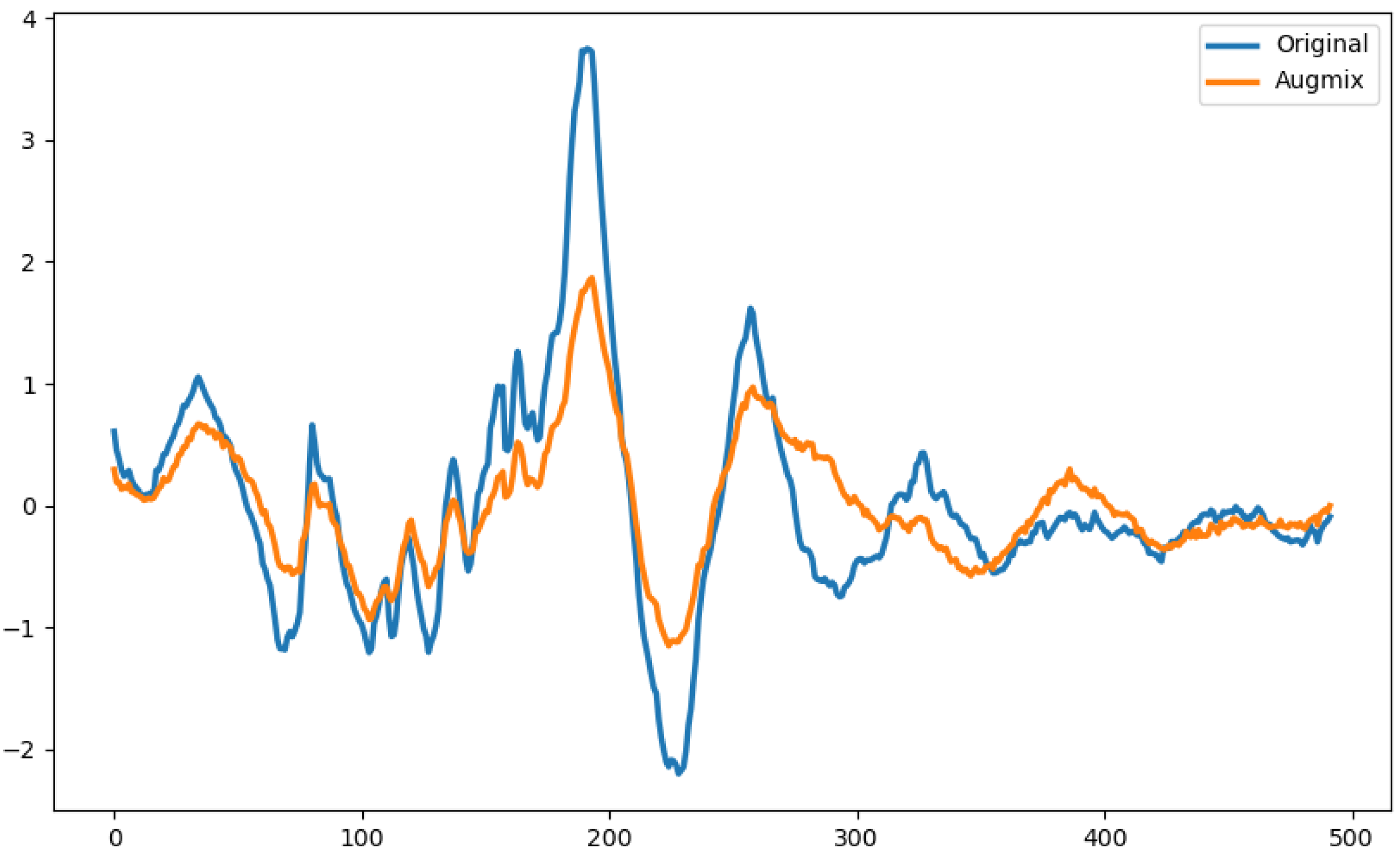 Information 15 00343 g014