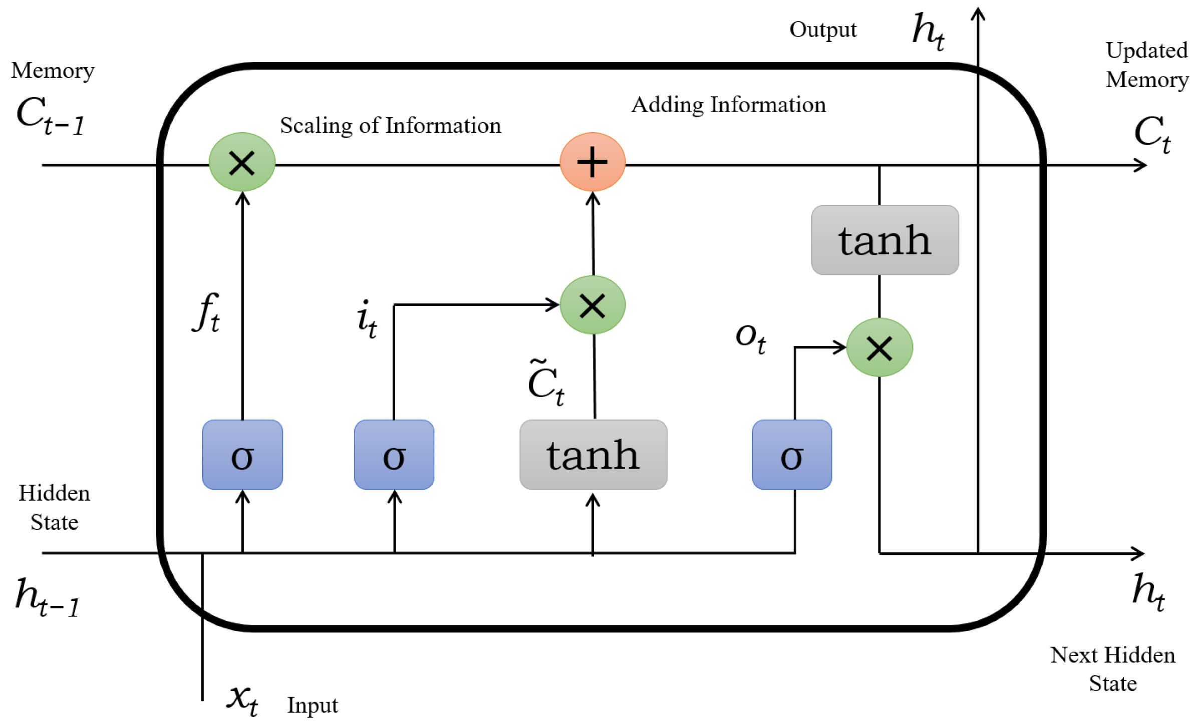 Information 15 00343 g021