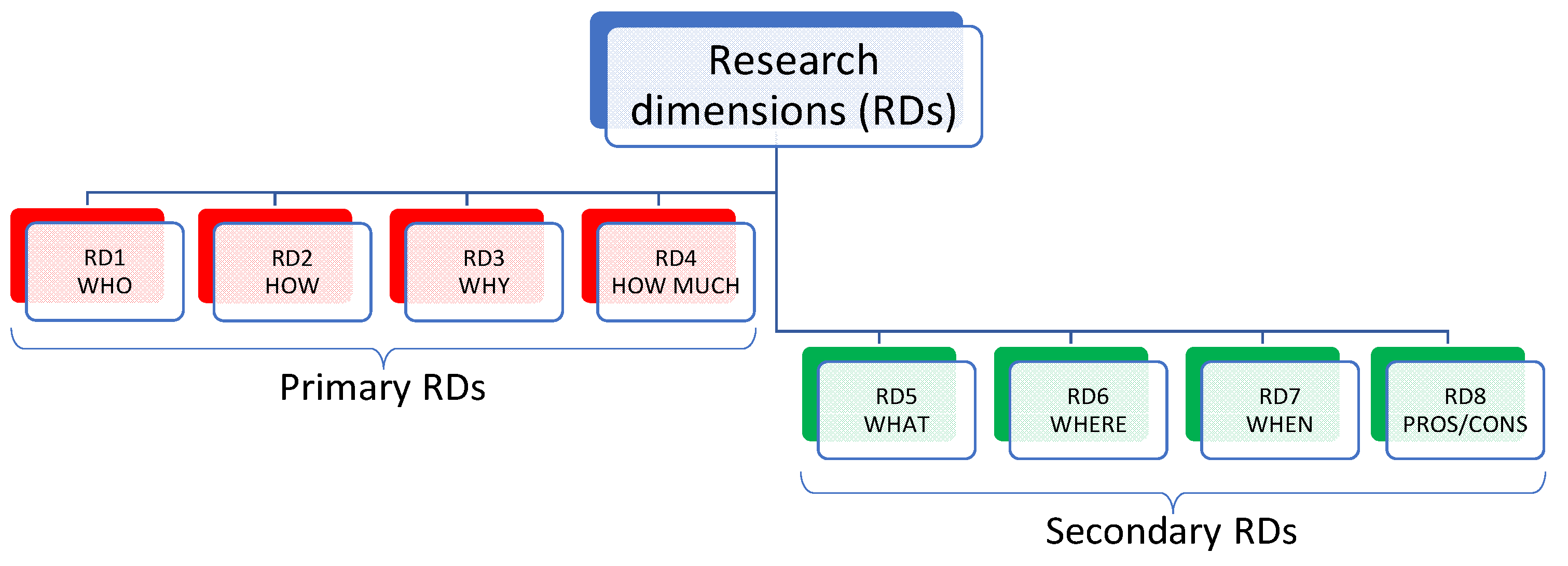 Information 15 00345 g002