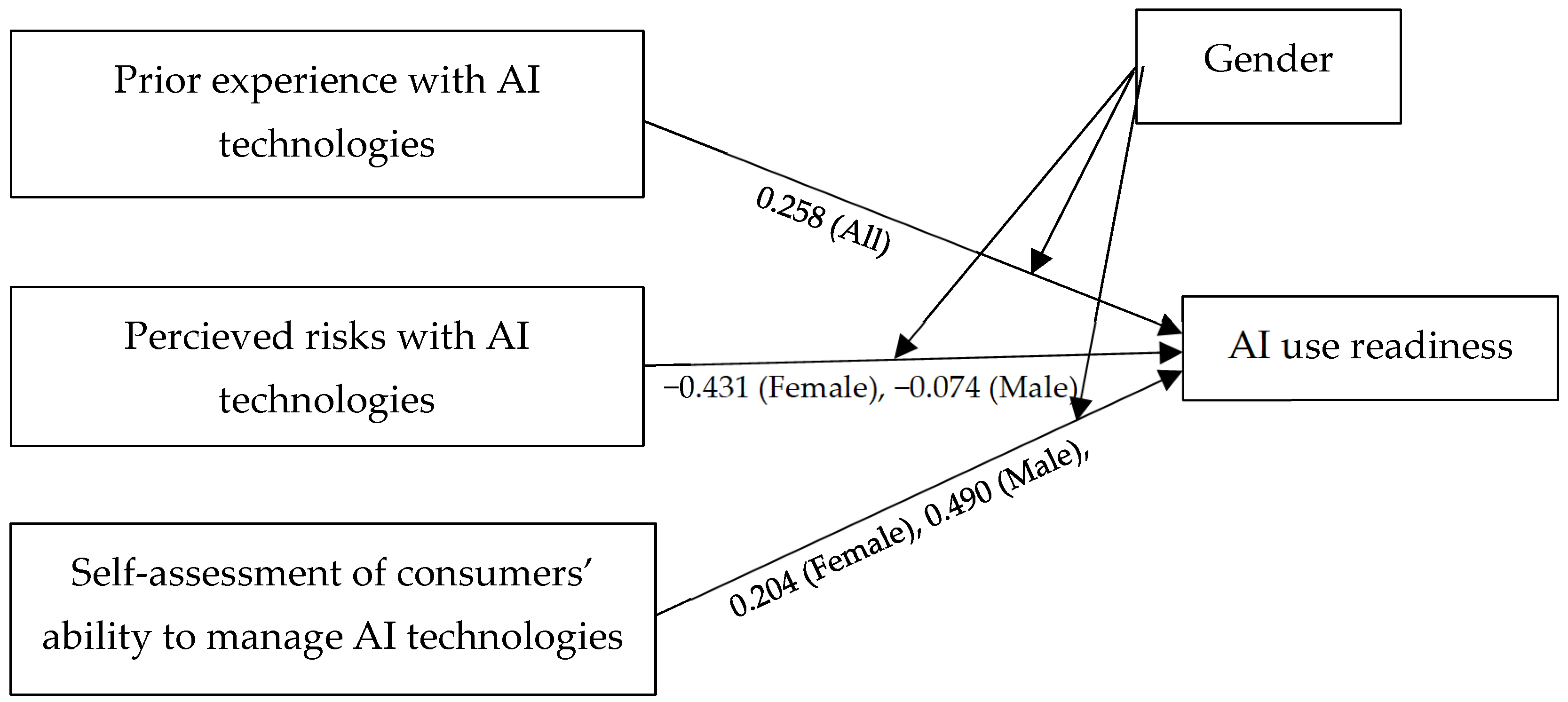 Information 15 00346 g001