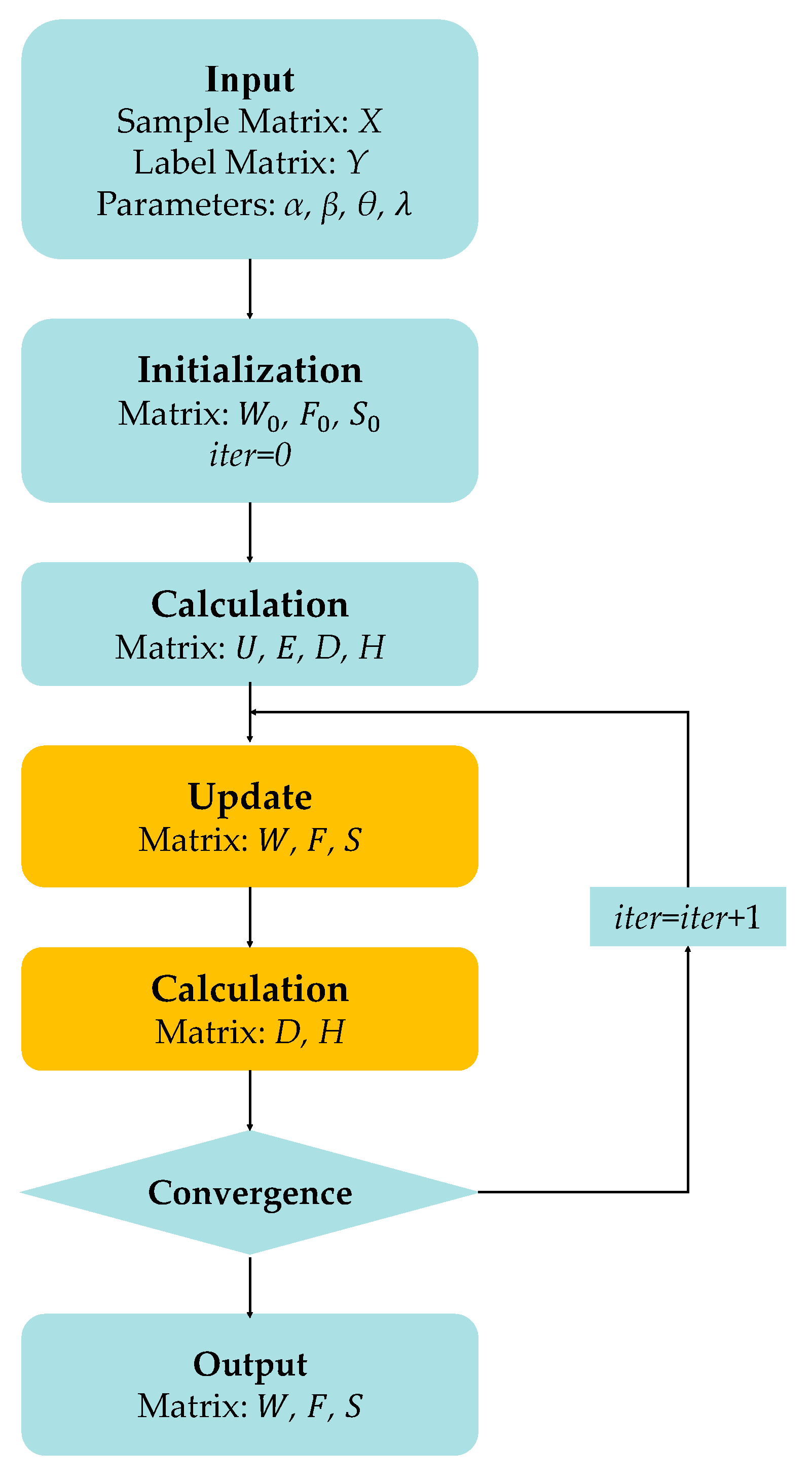 Information 15 00347 g002