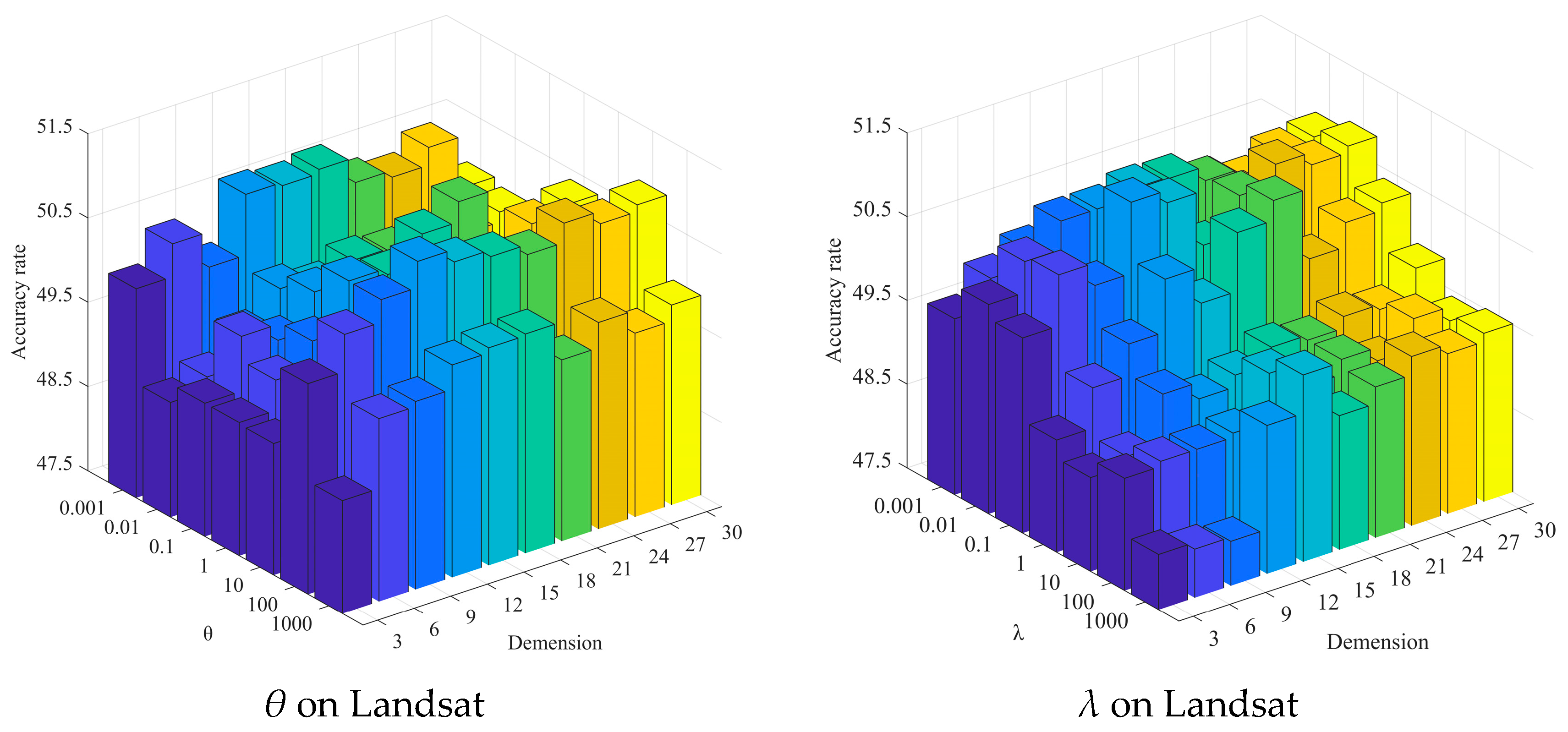 Information 15 00347 g007d
