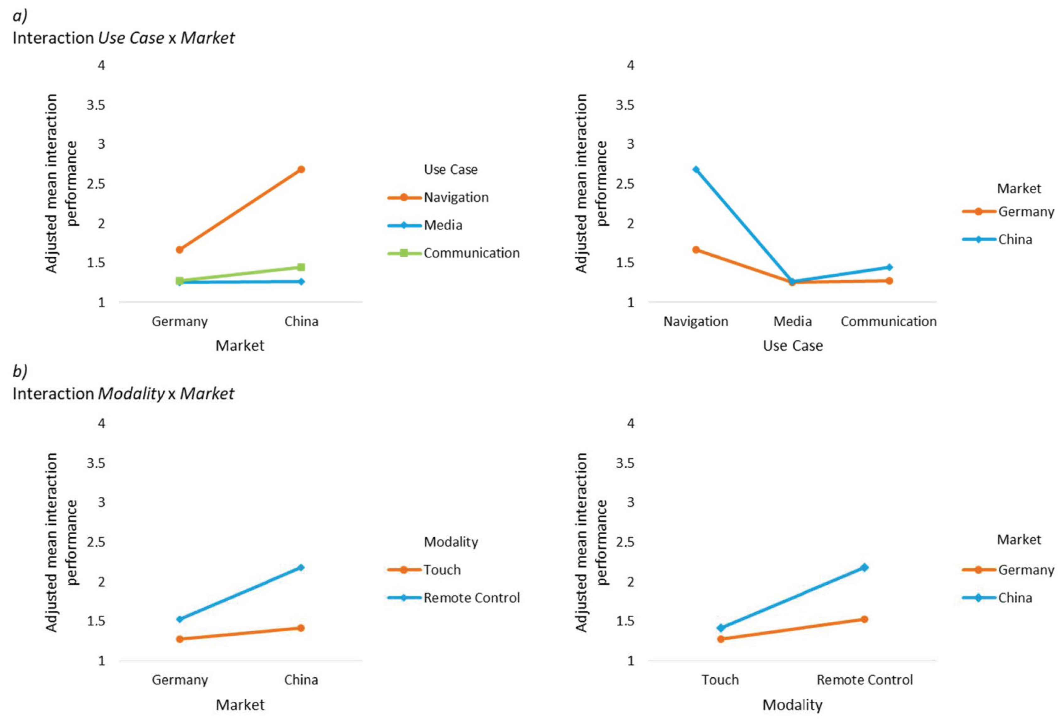 Information 15 00349 g0a1 Information 15 00349 g0a1