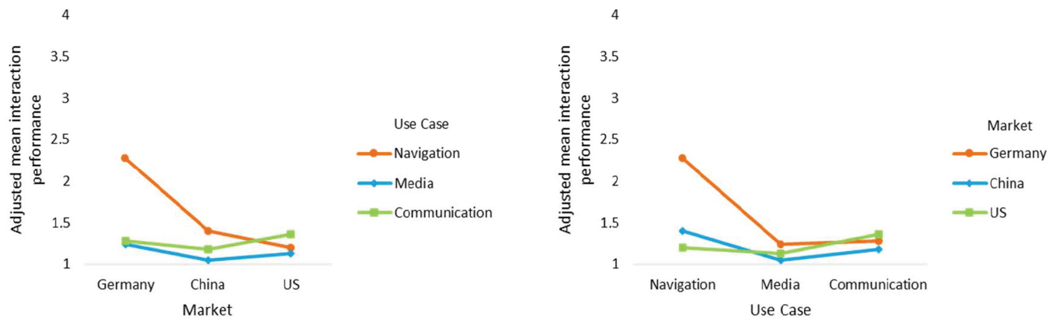 Information 15 00349 g0a2 Information 15 00349 g0a2