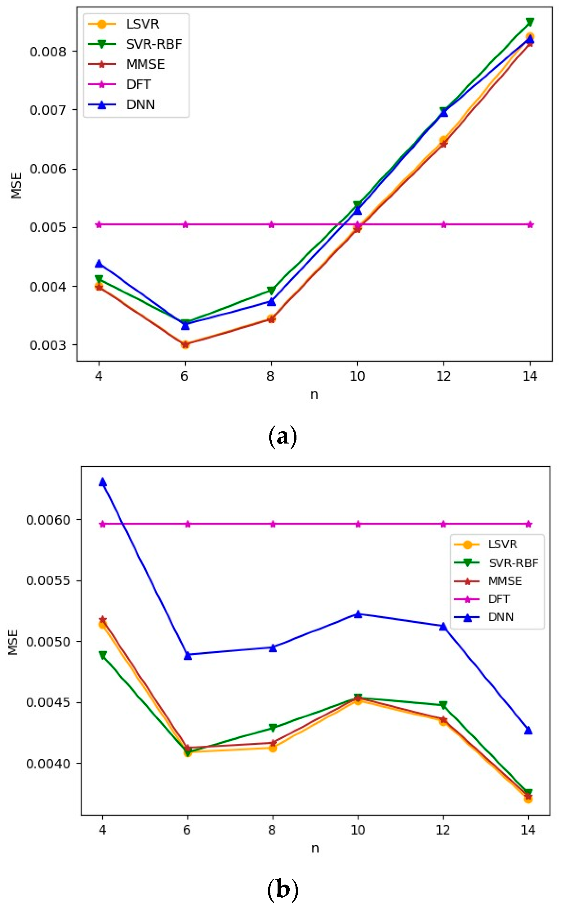Information 15 00350 g009