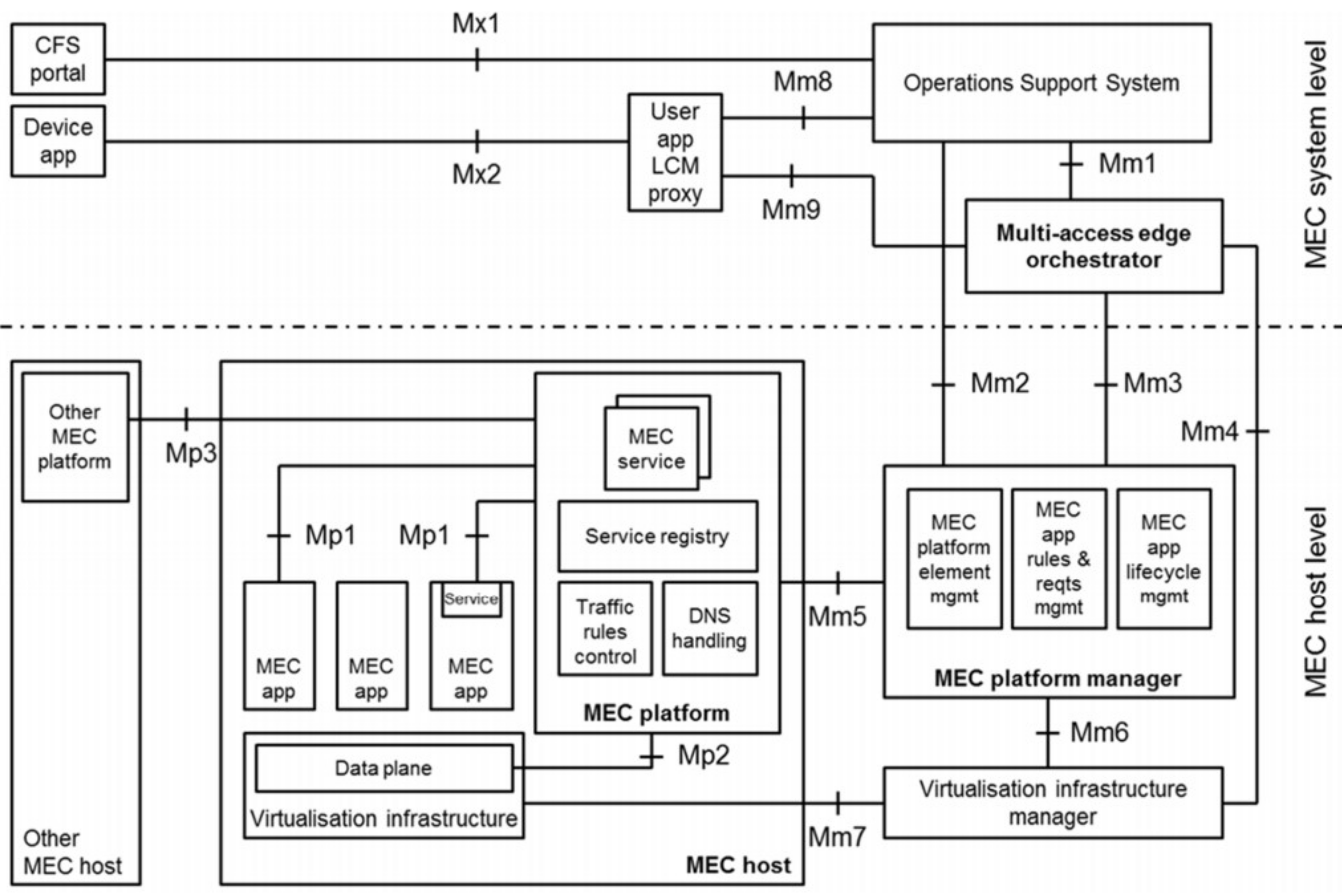 Information 15 00352 g002