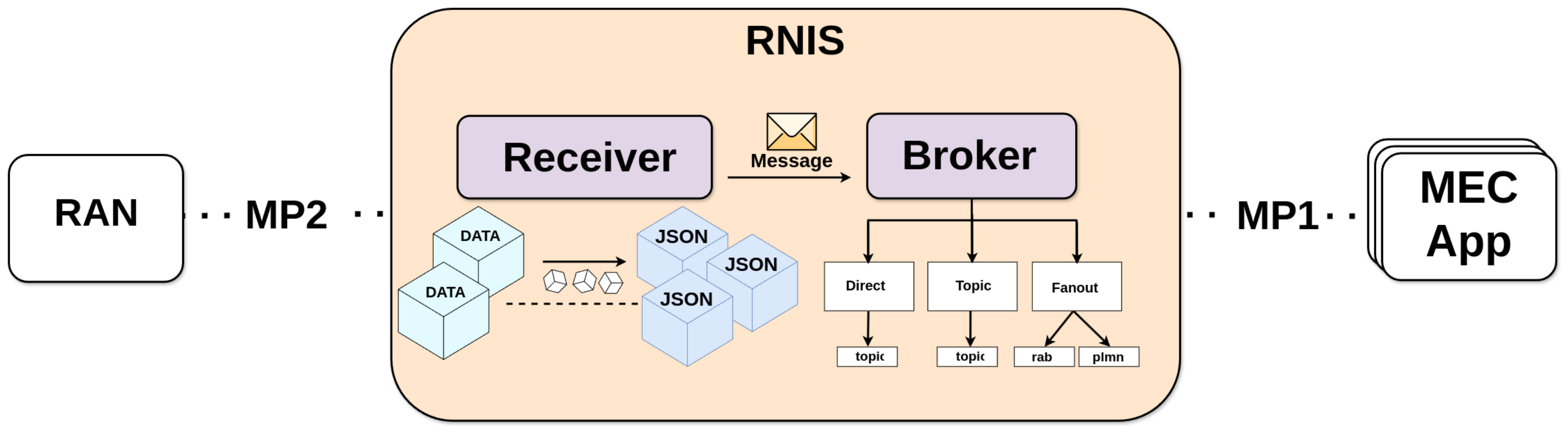 Information 15 00352 g004