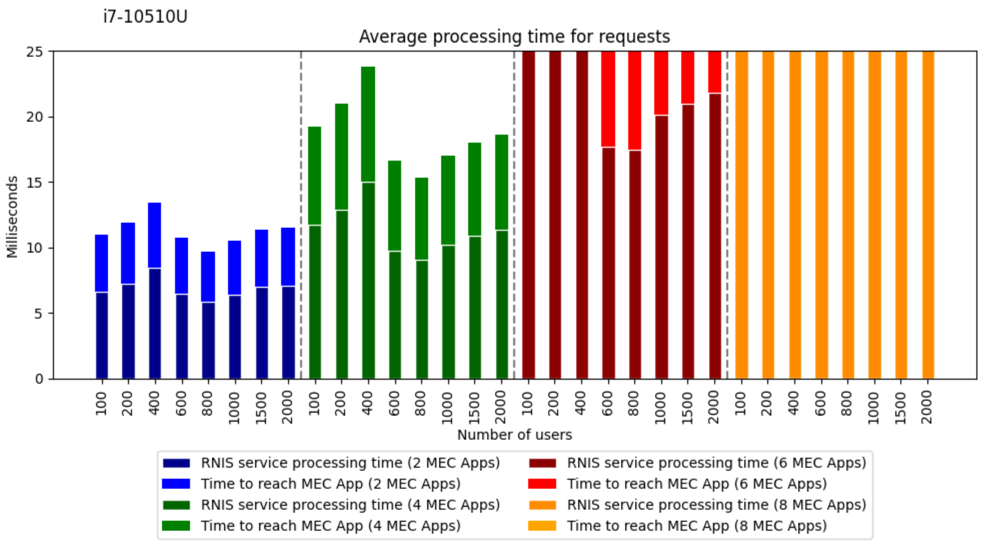 Information 15 00352 g010