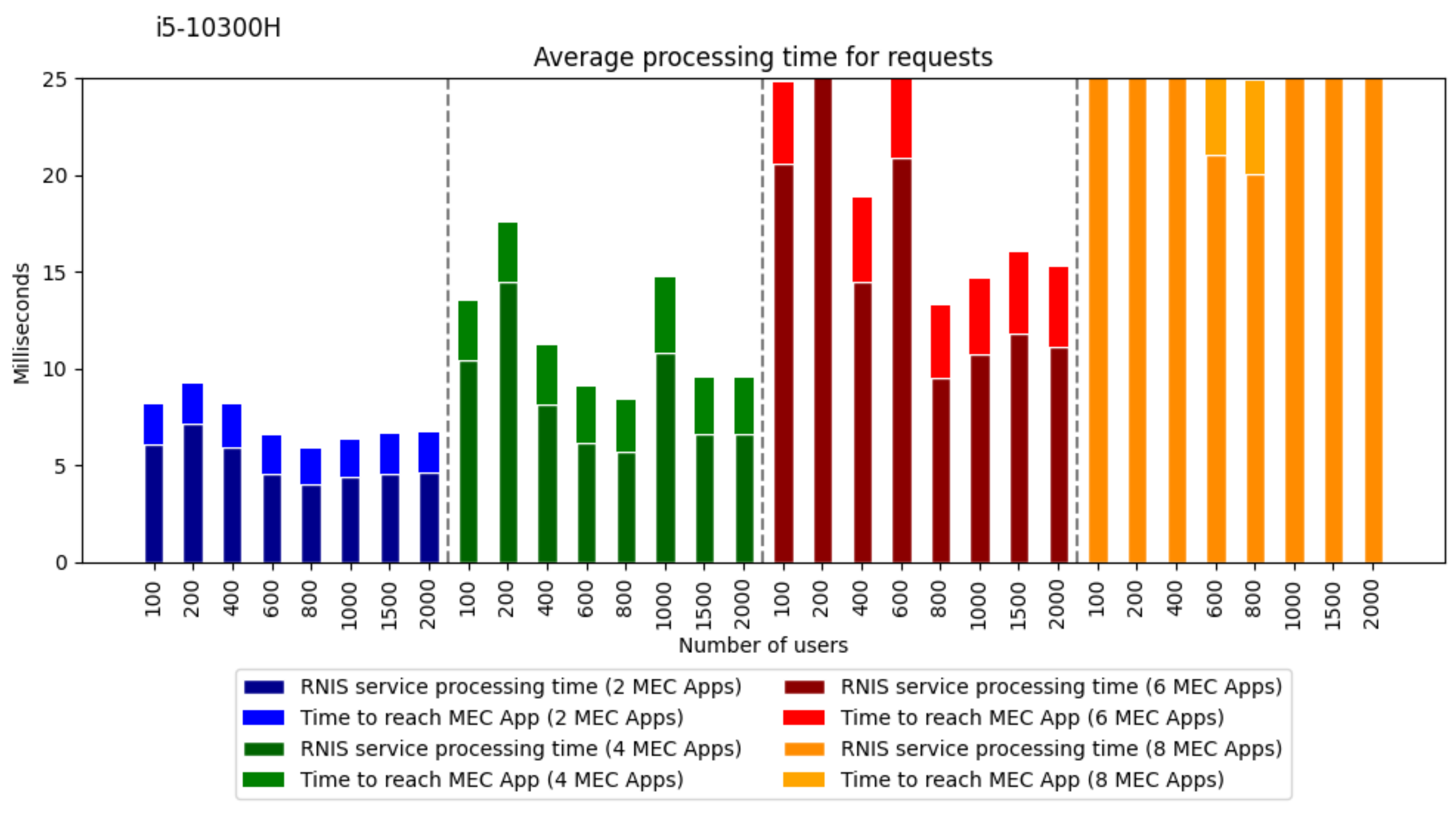 Information 15 00352 g011