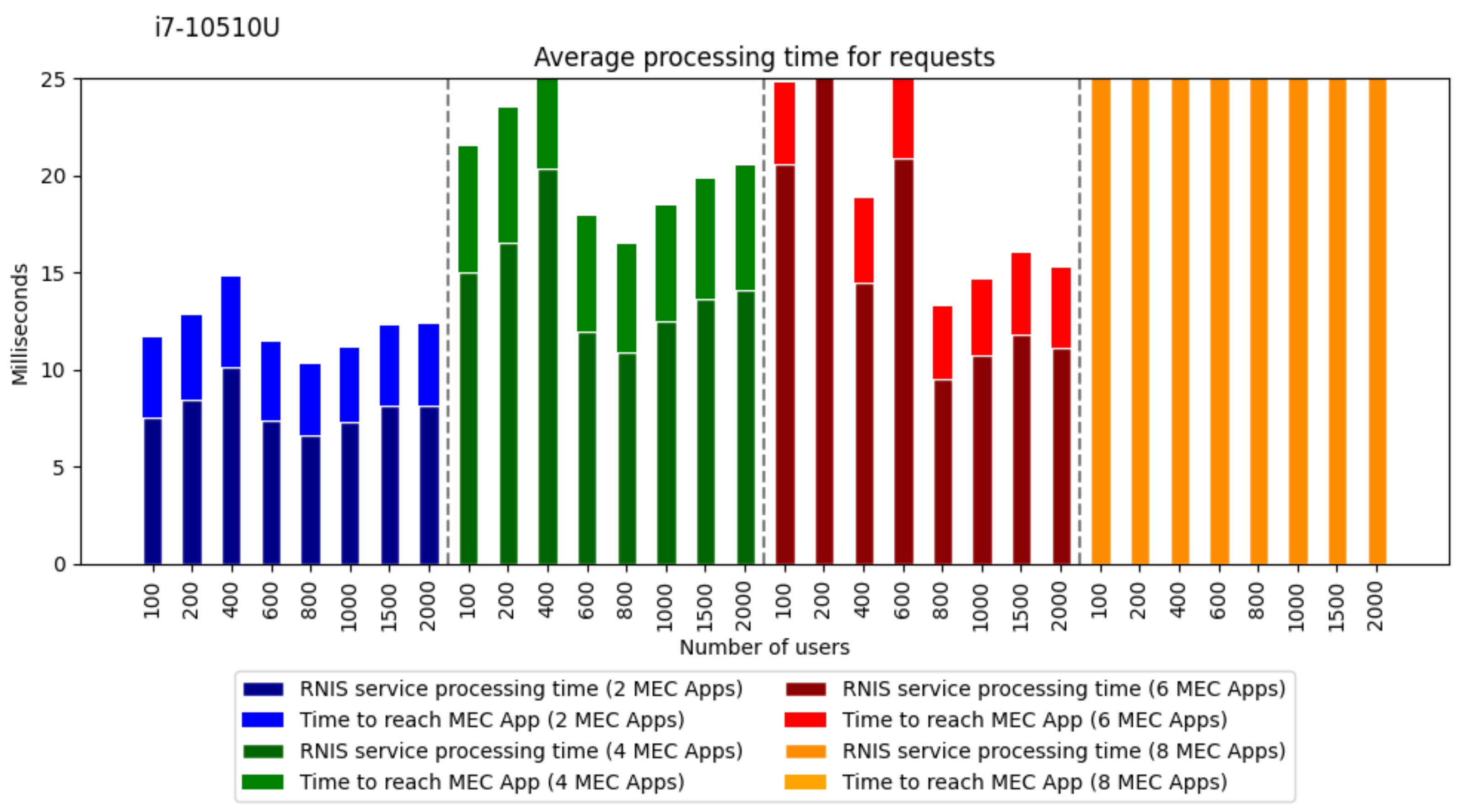 Information 15 00352 g012