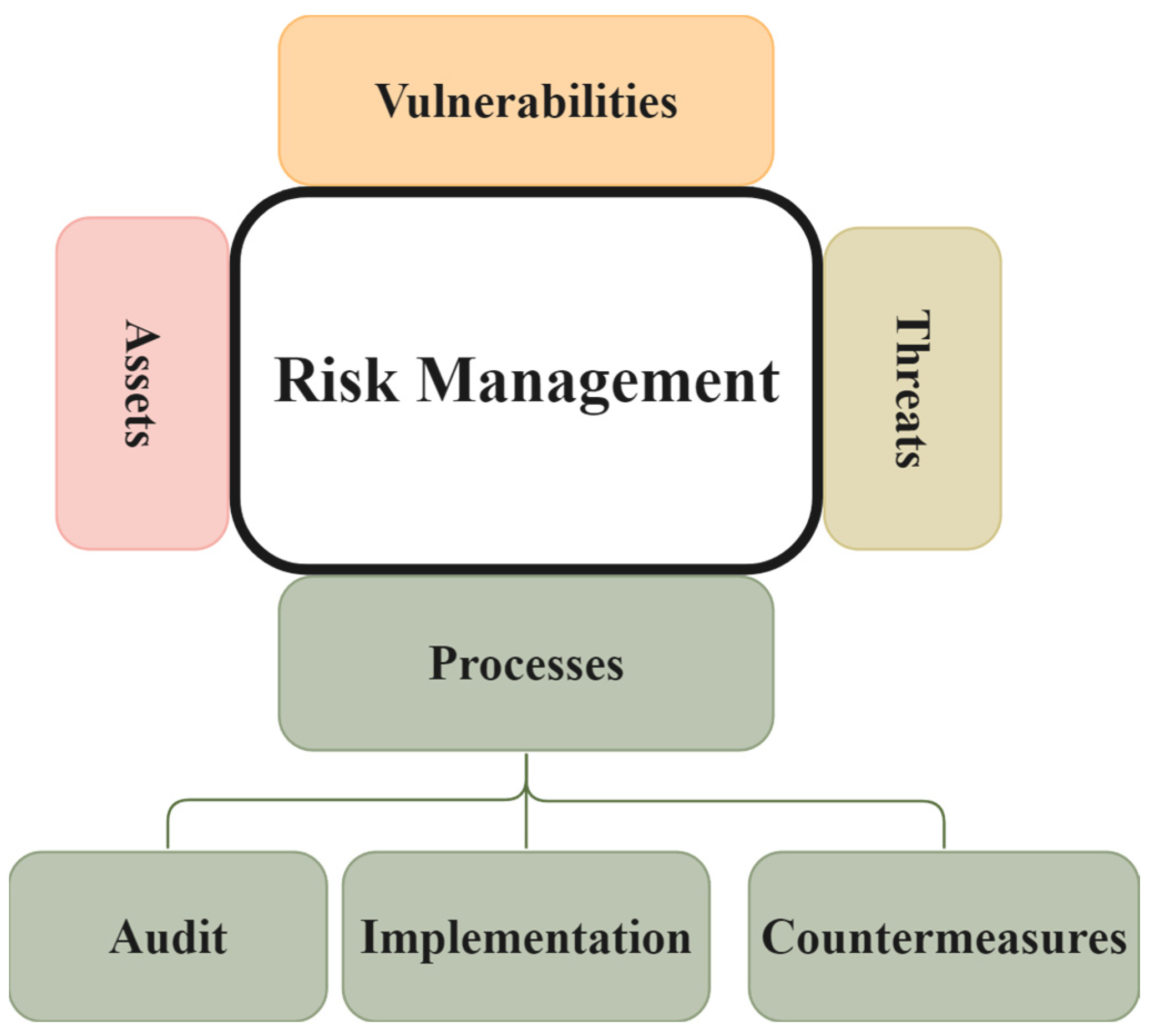 Information 15 00353 g004