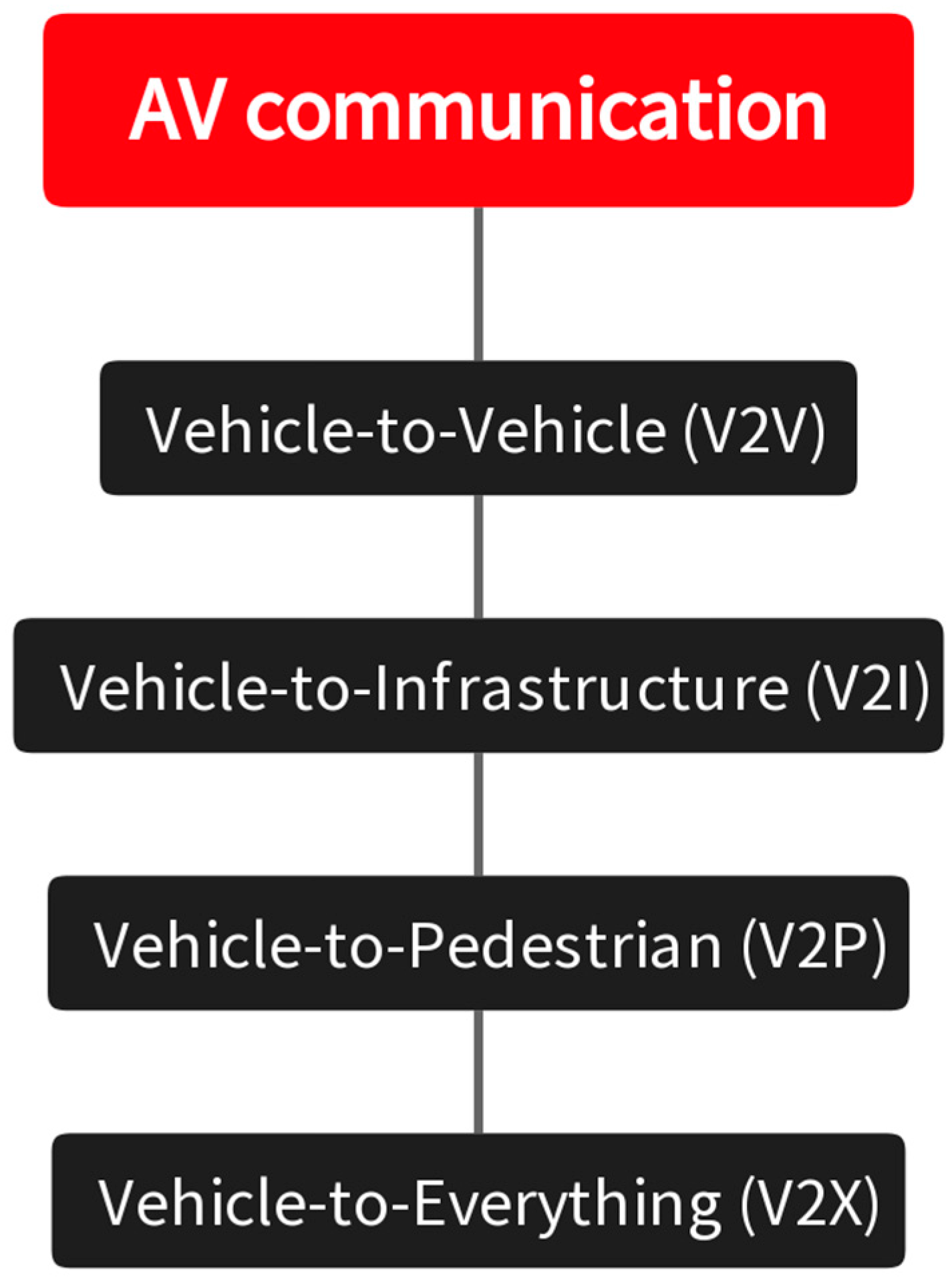 Information 15 00357 g001