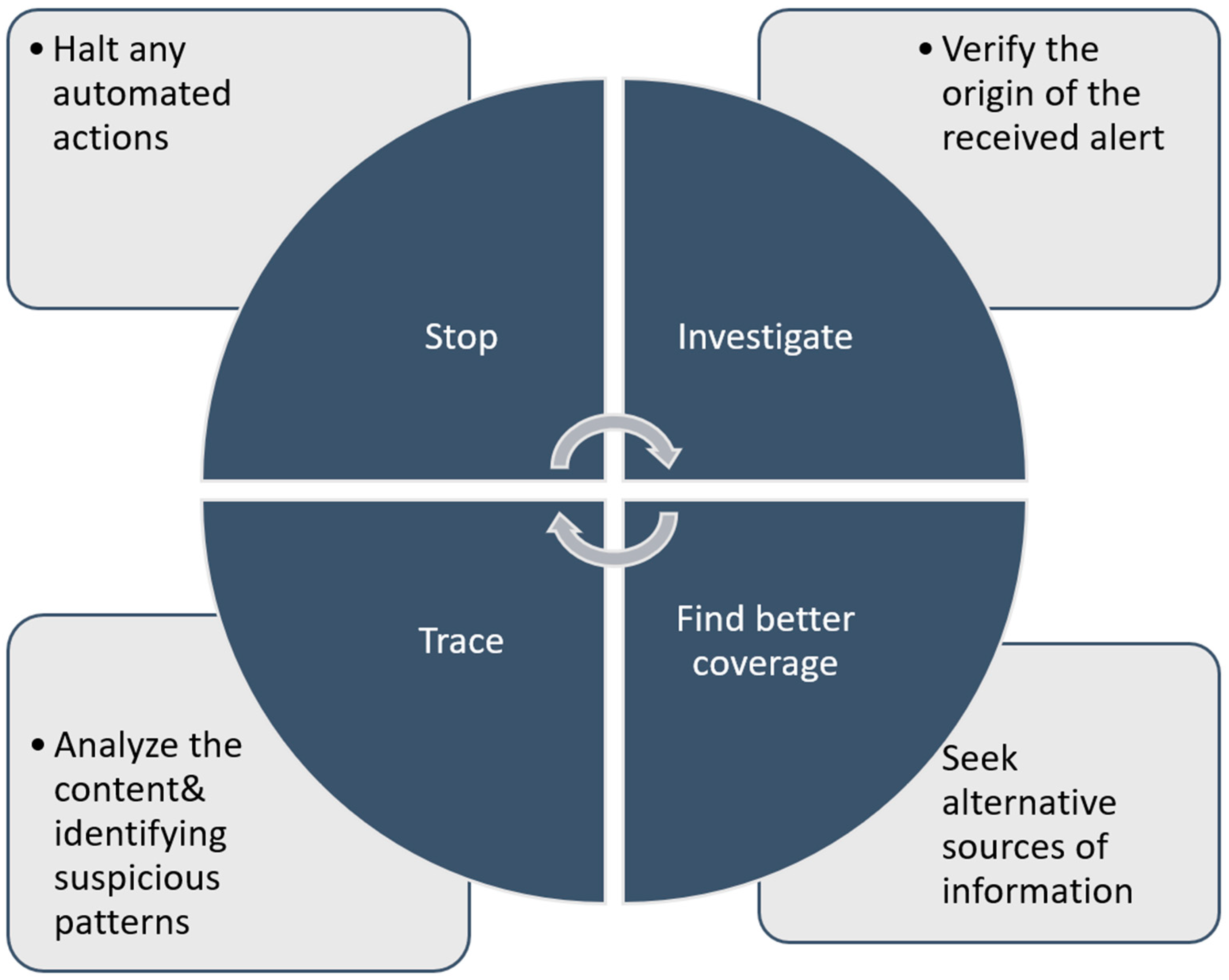 Information 15 00357 g002