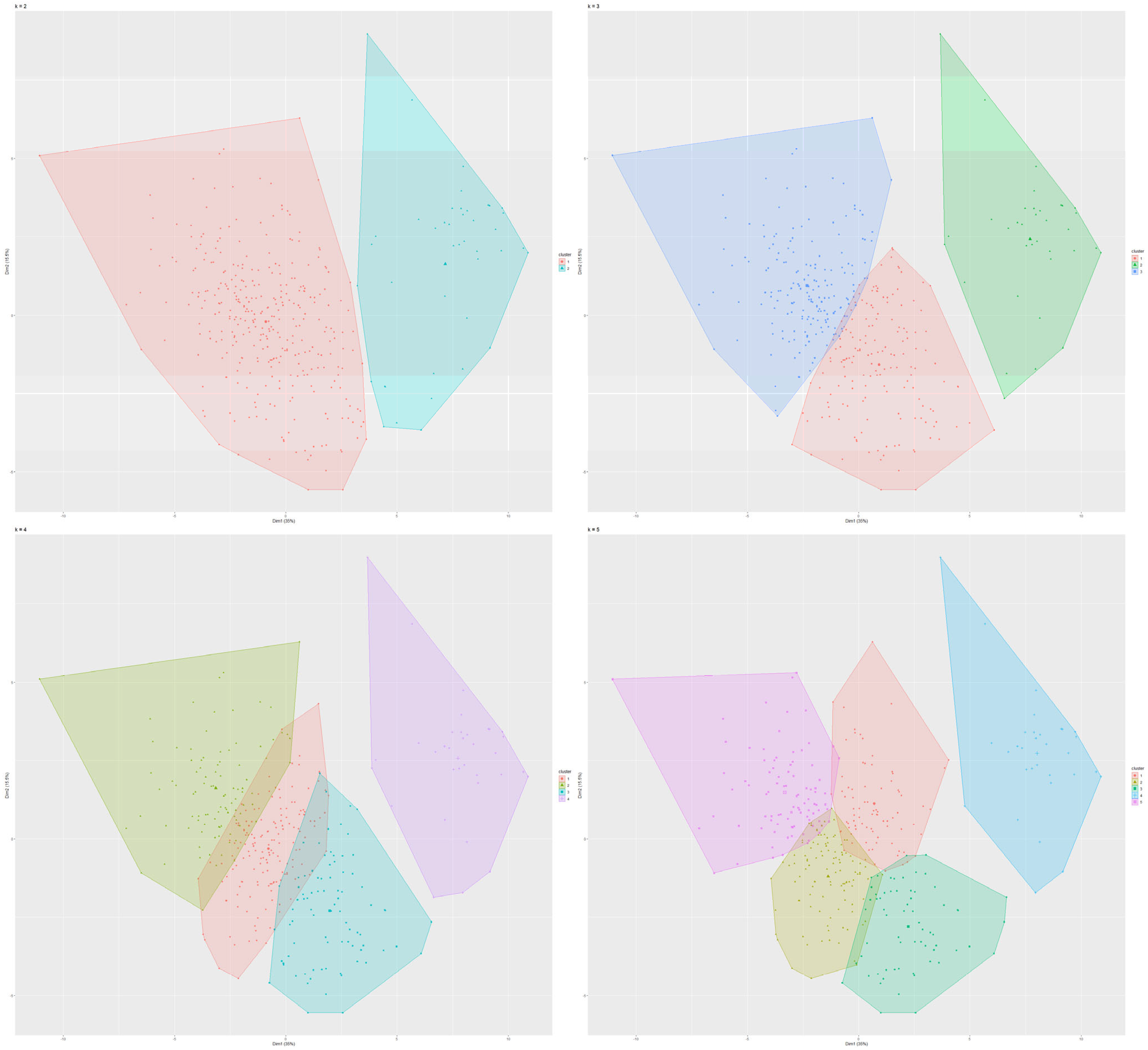 Information 15 00359 g005