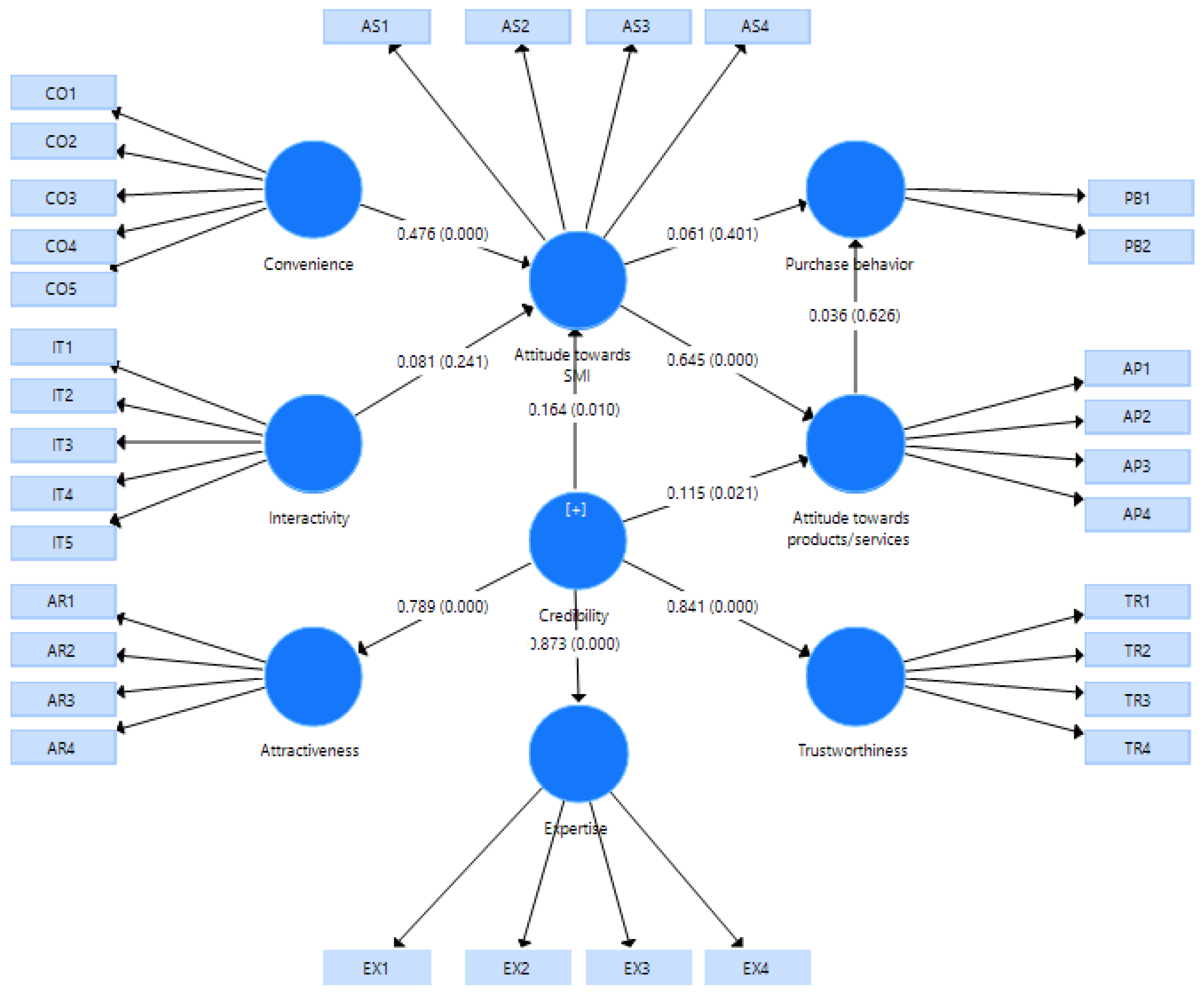 Information 15 00359 g006