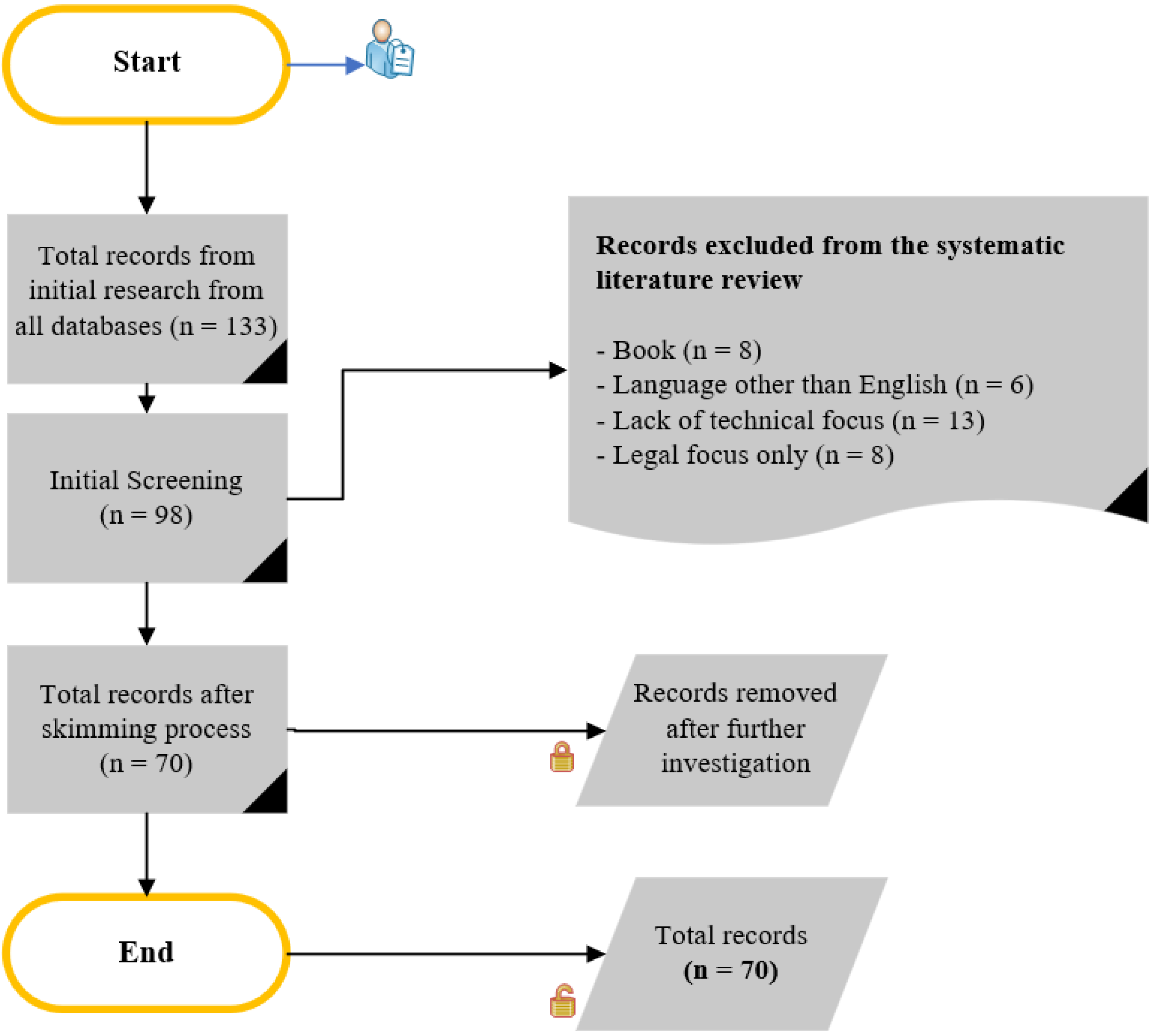 Information 15 00363 g002