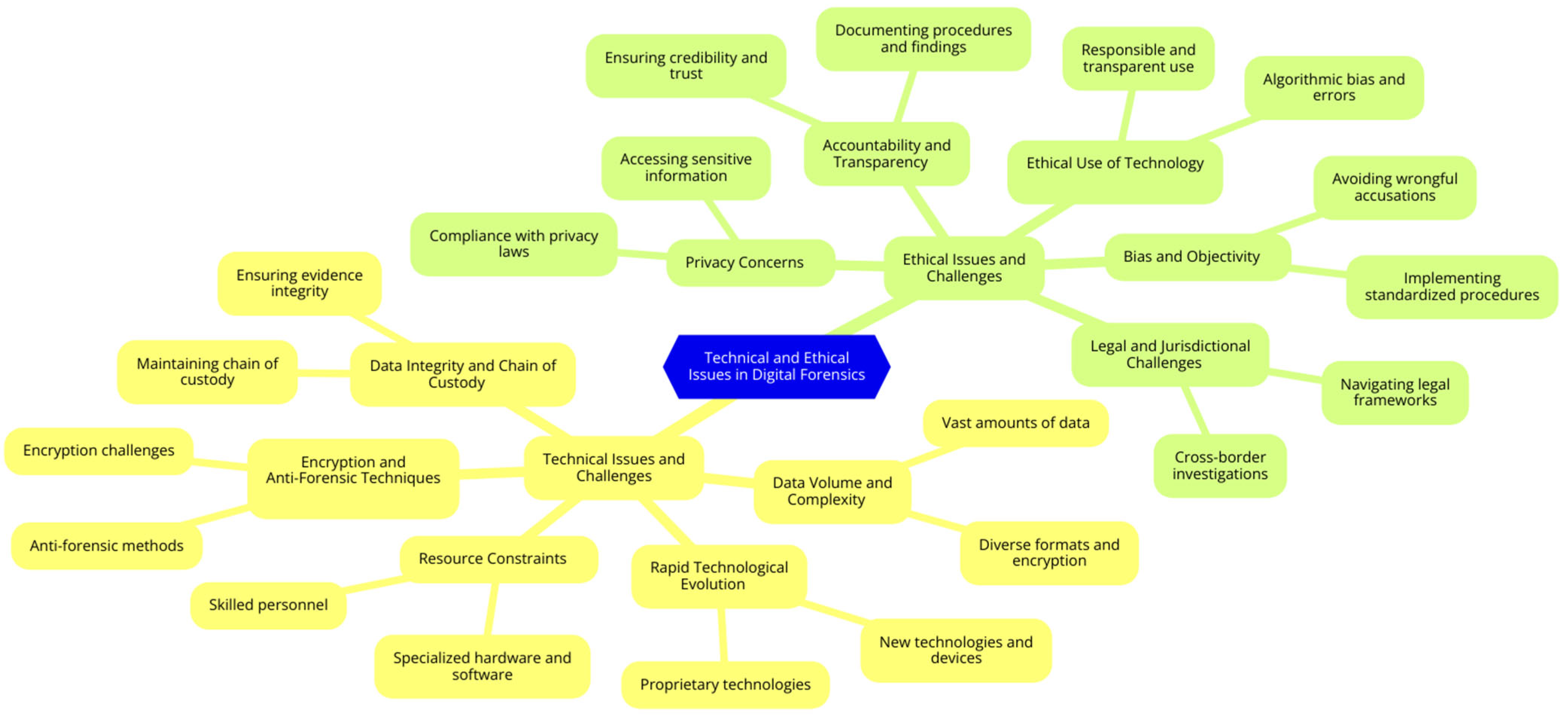 Information 15 00363 g003