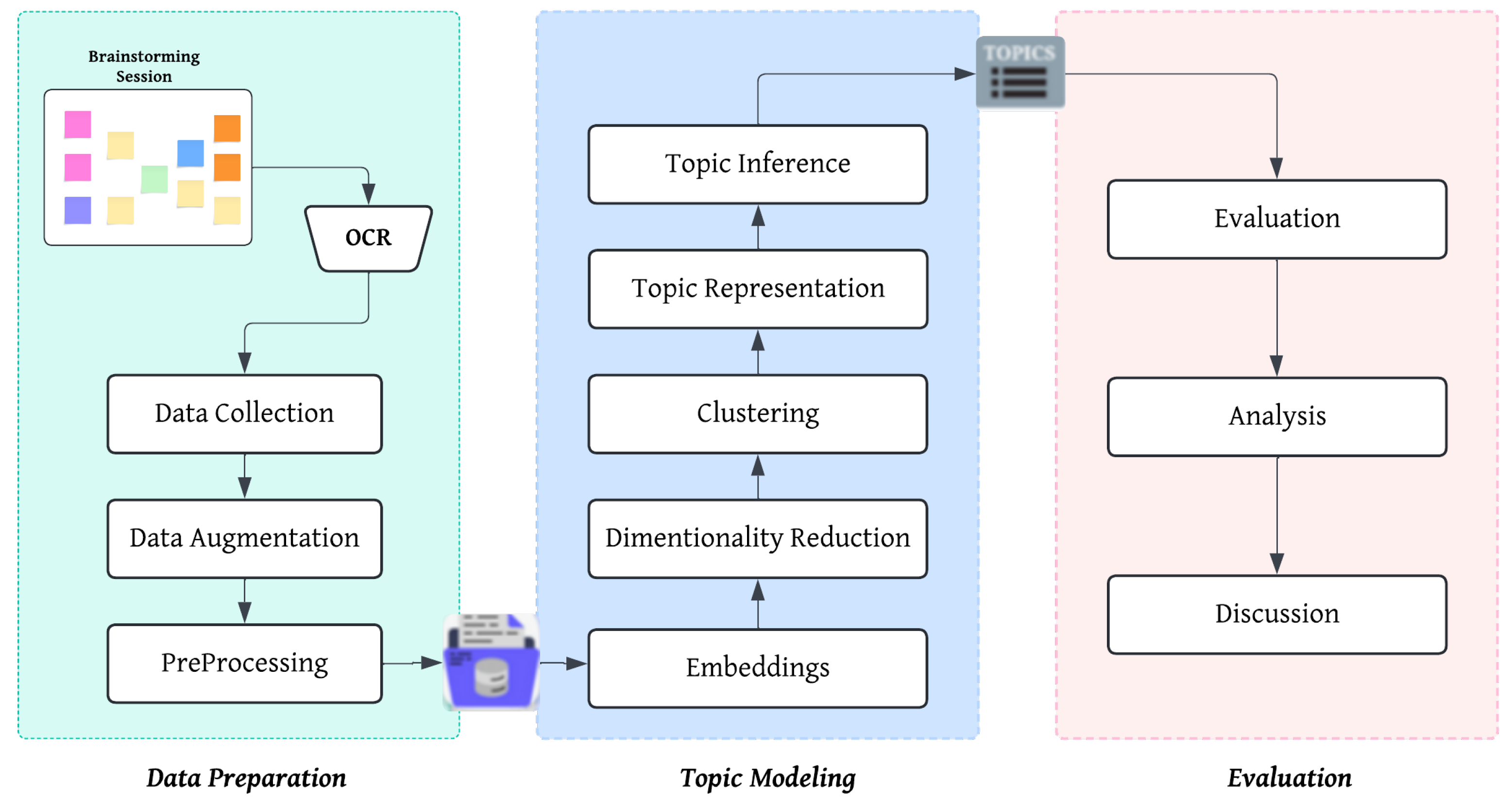 Information 15 00365 g001