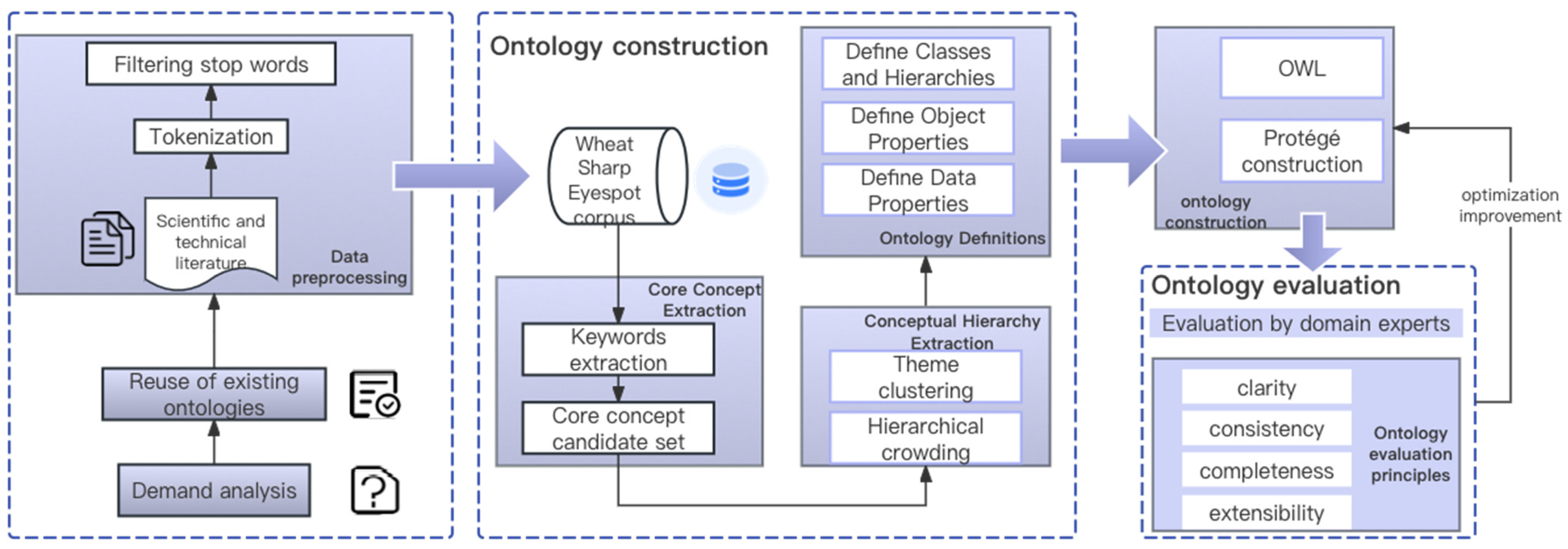 Information 15 00367 g001