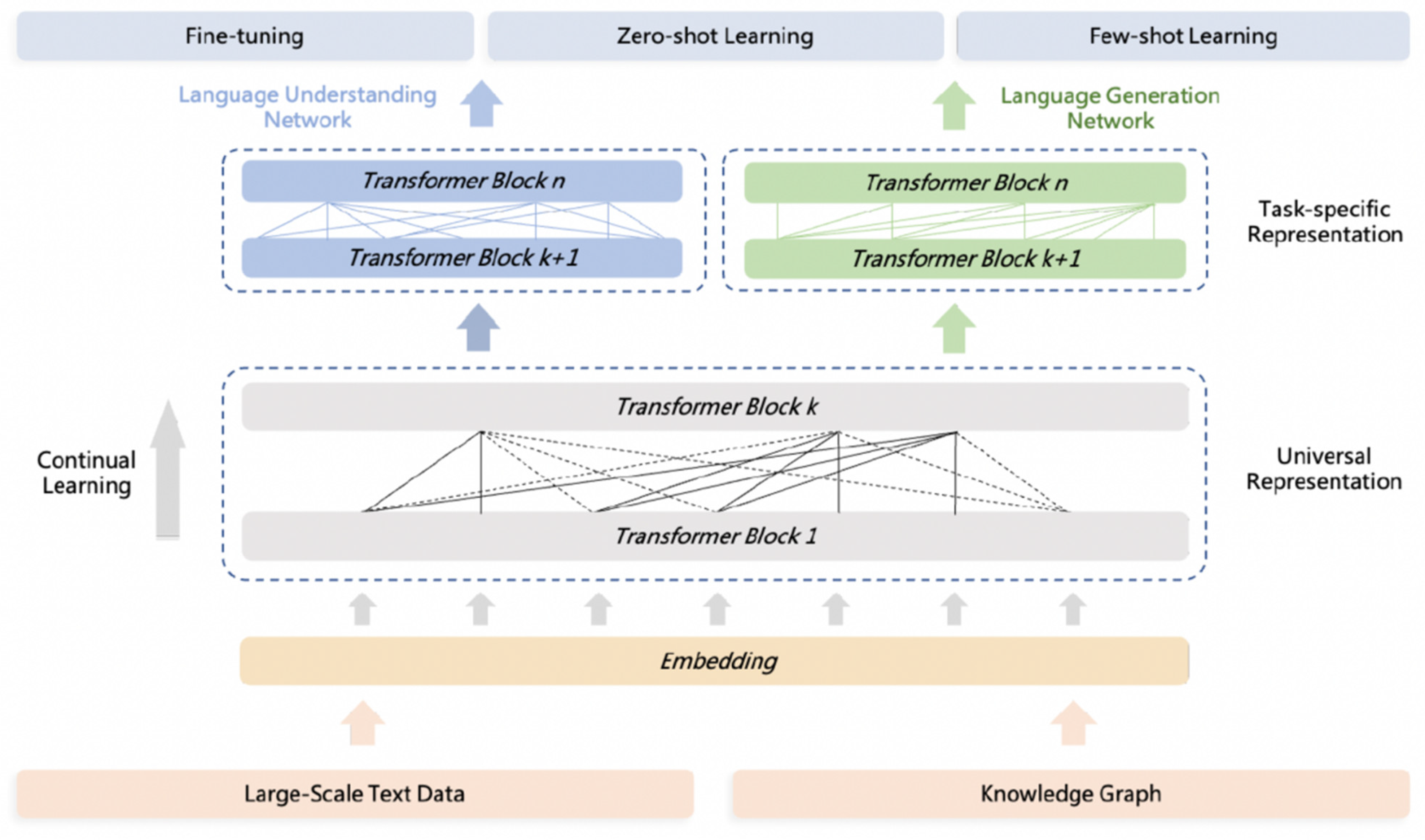 Information 15 00367 g005