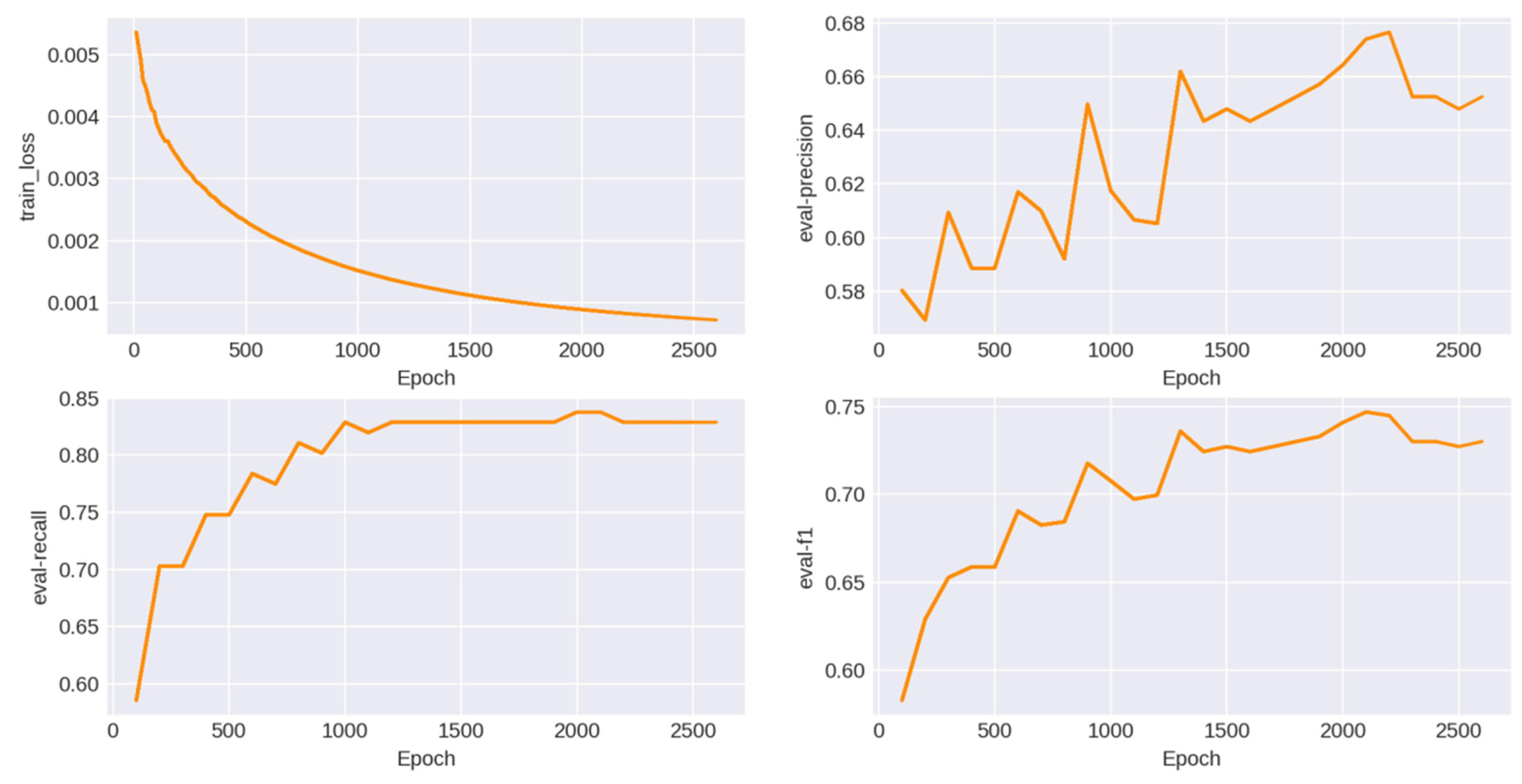 Information 15 00367 g006